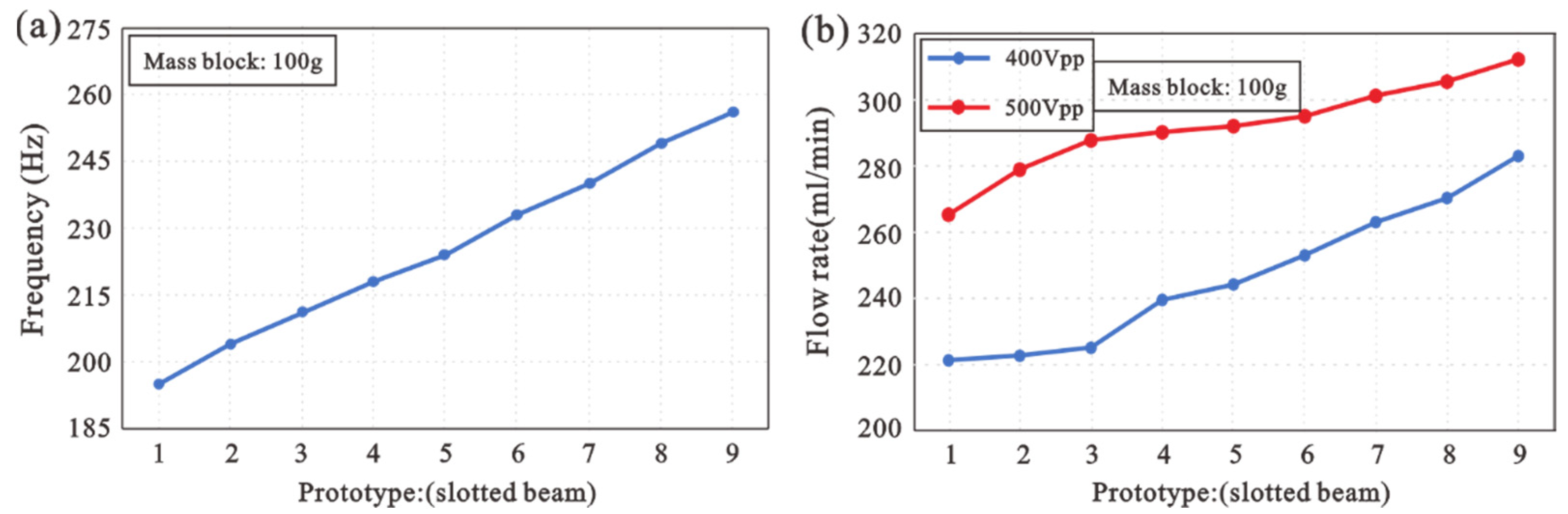 Machines 10 00460 g009 550