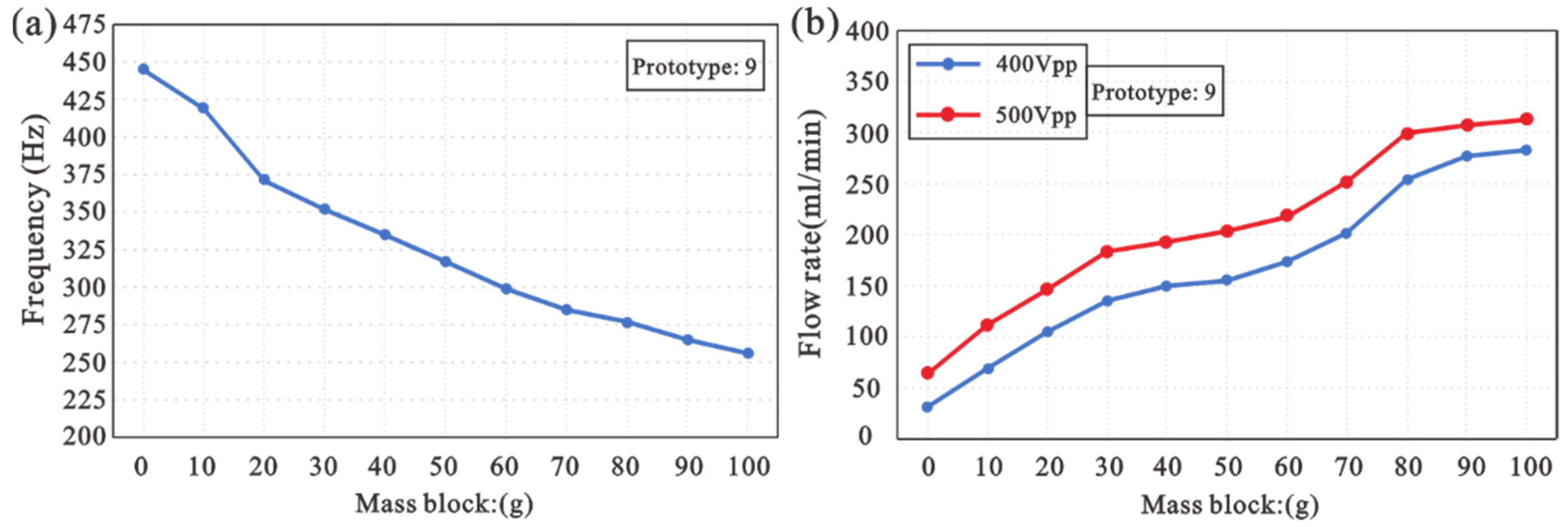 Machines 10 00460 g011 550