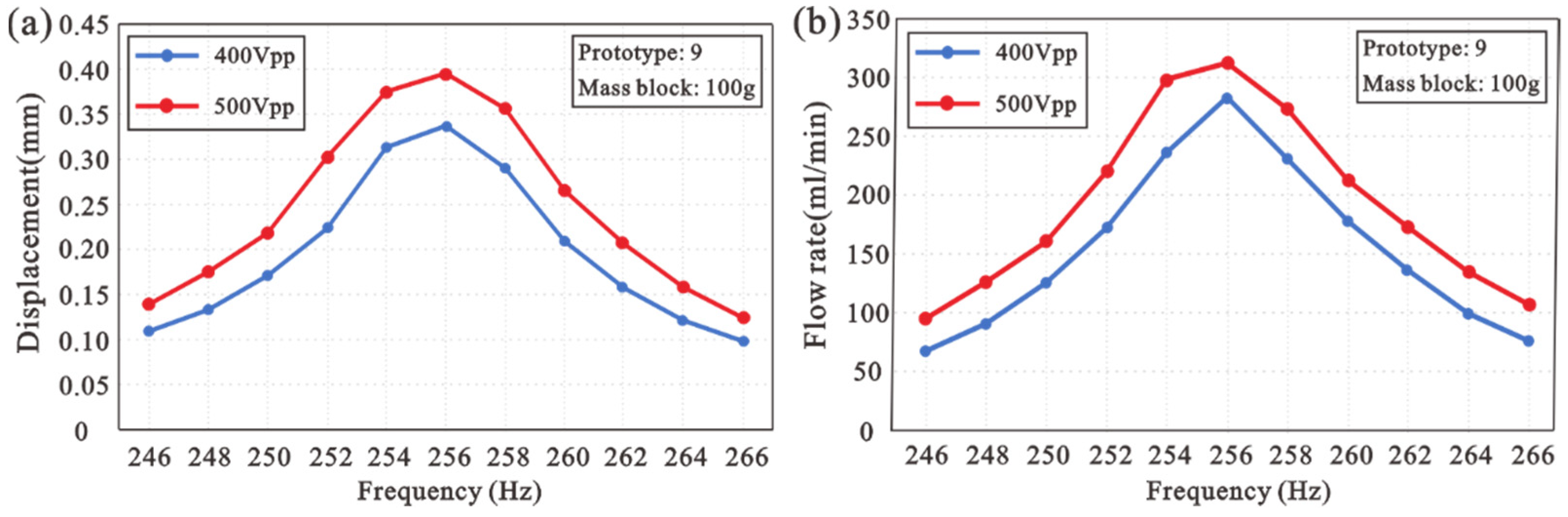 Machines 10 00460 g012 550