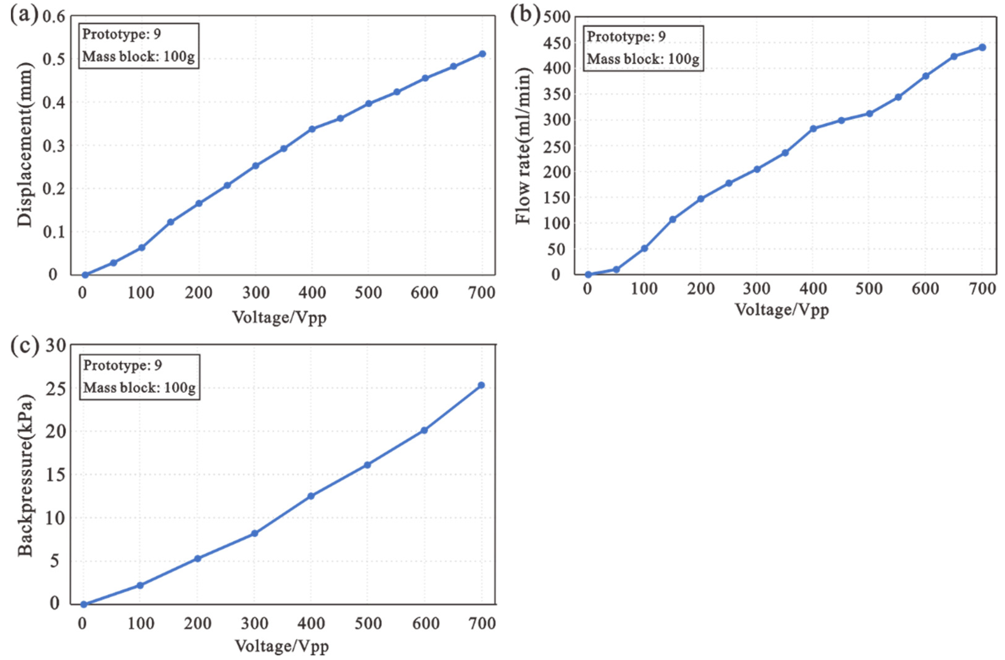 Machines 10 00460 g013 550