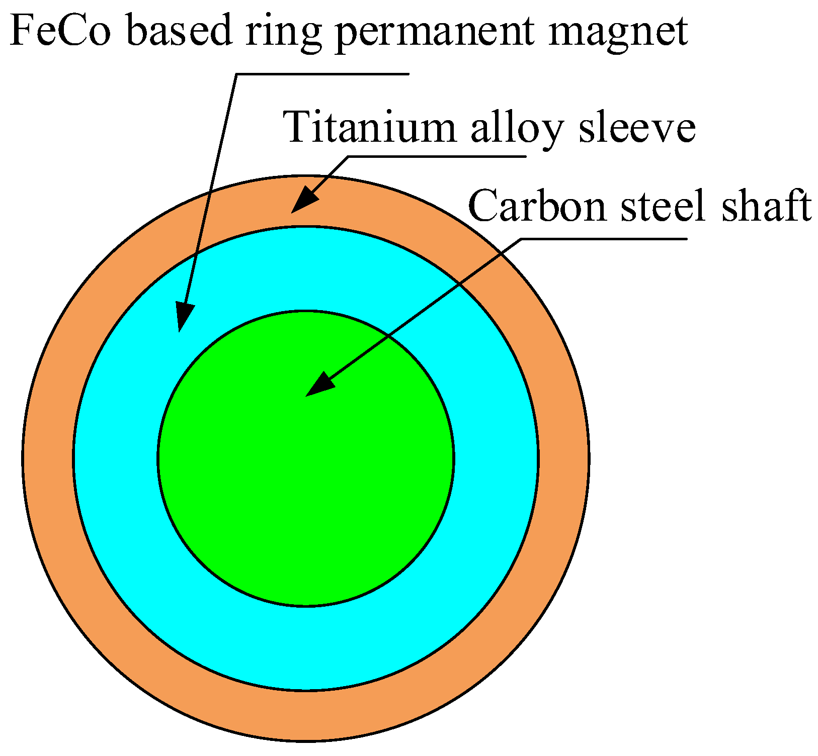Machines 10 00462 g001