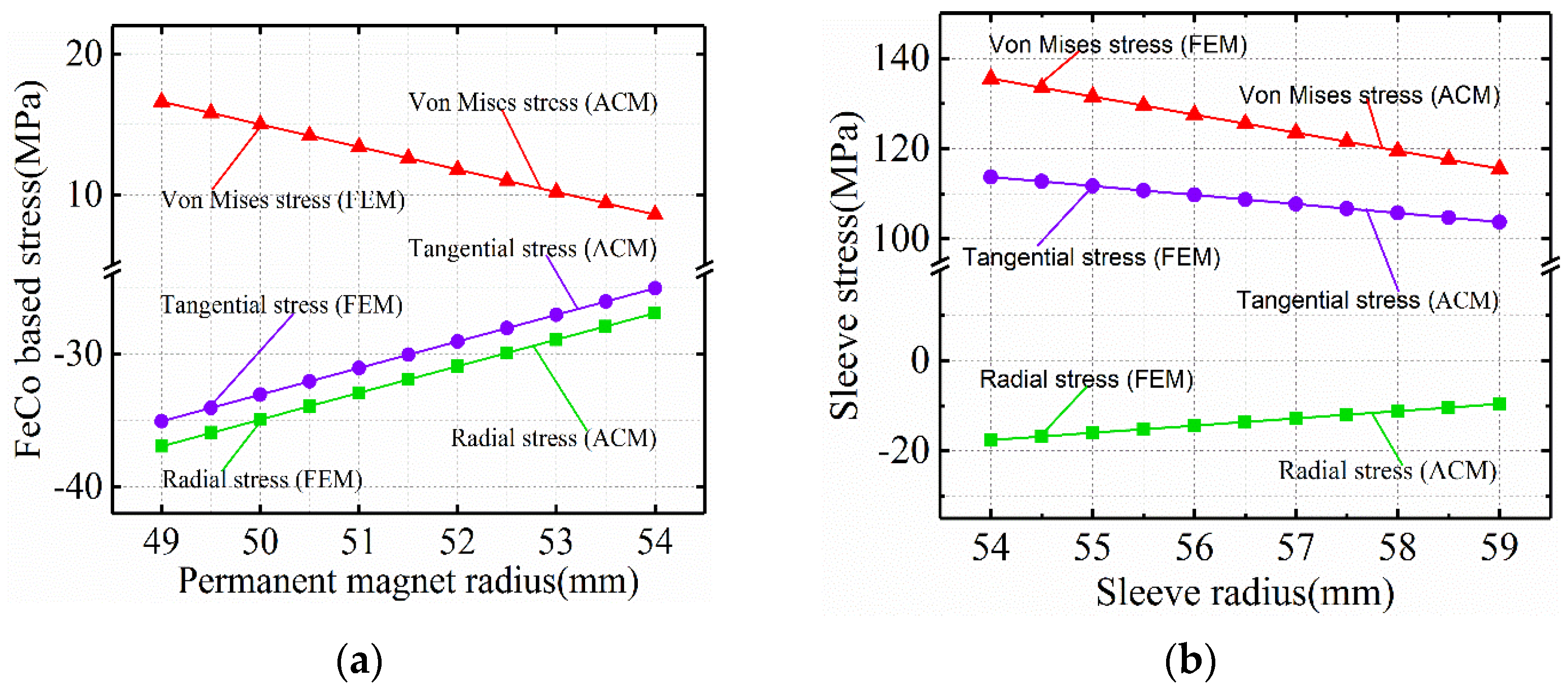 Machines 10 00462 g005