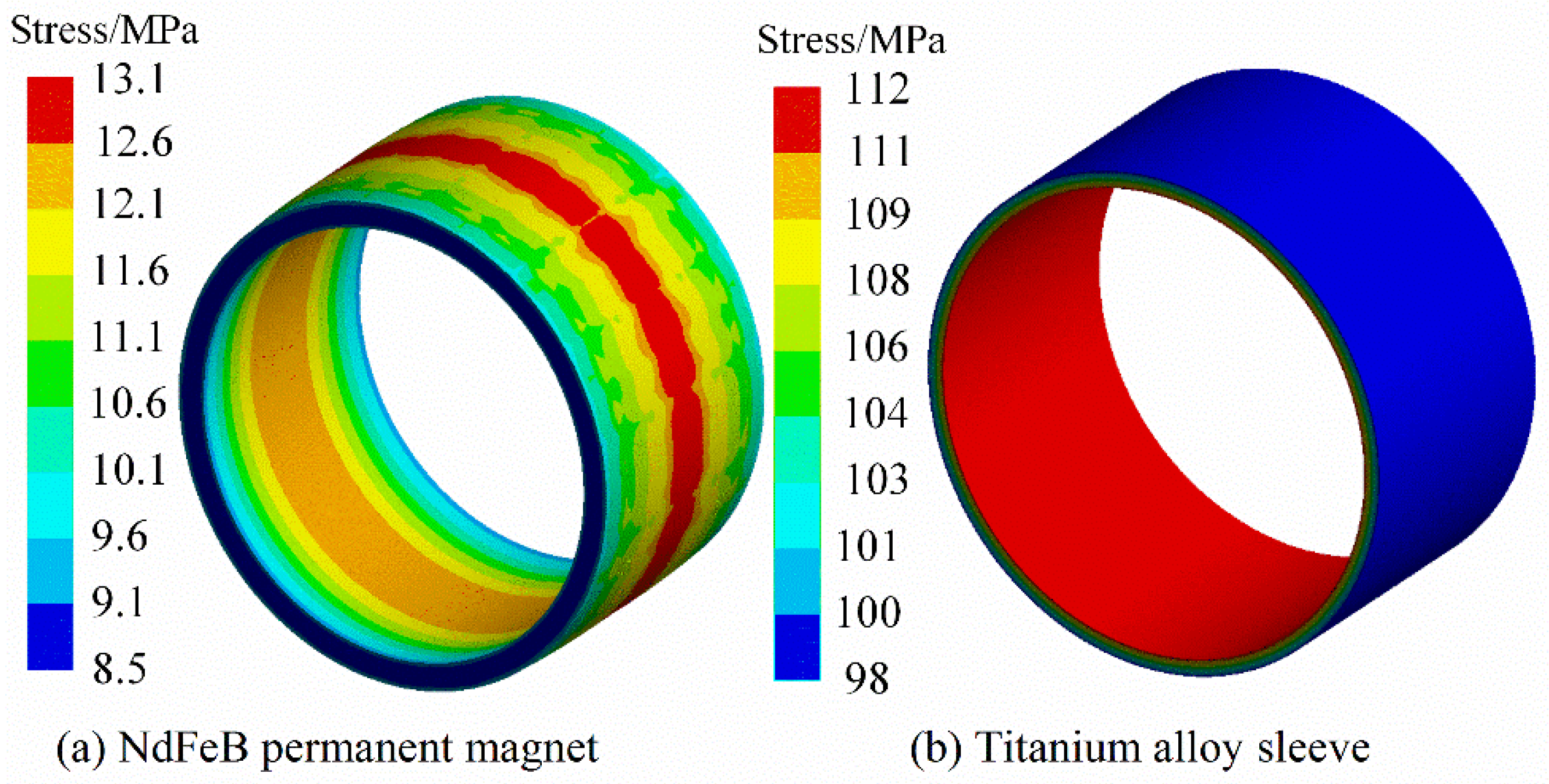Machines 10 00462 g008