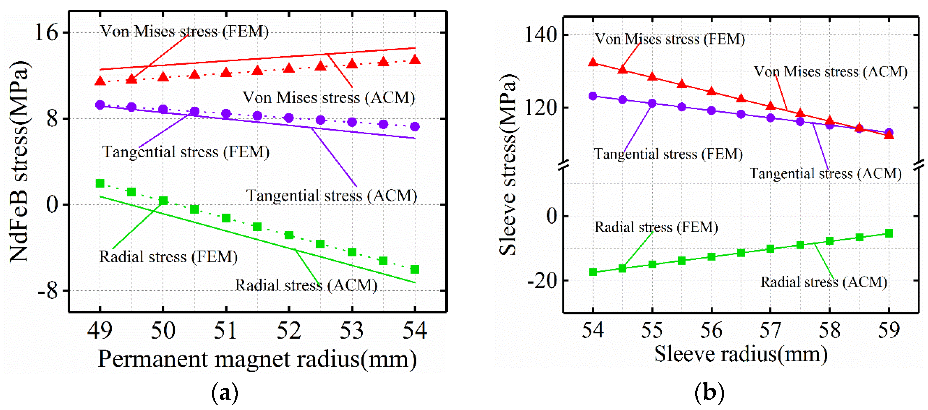 Machines 10 00462 g010