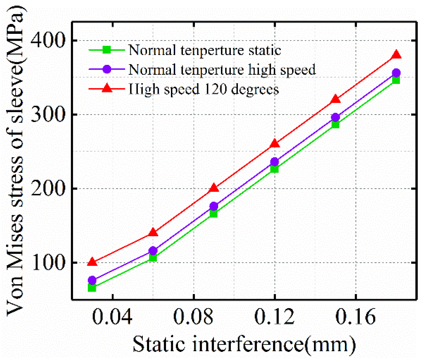 Machines 10 00462 g017