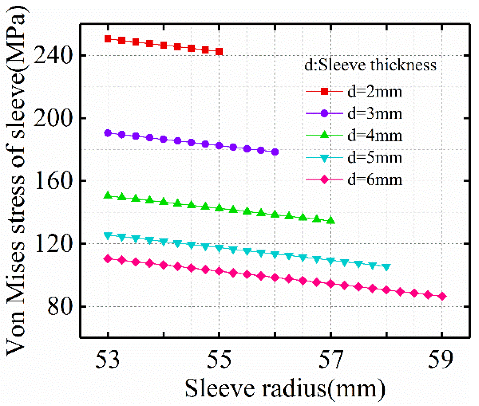 Machines 10 00462 g019