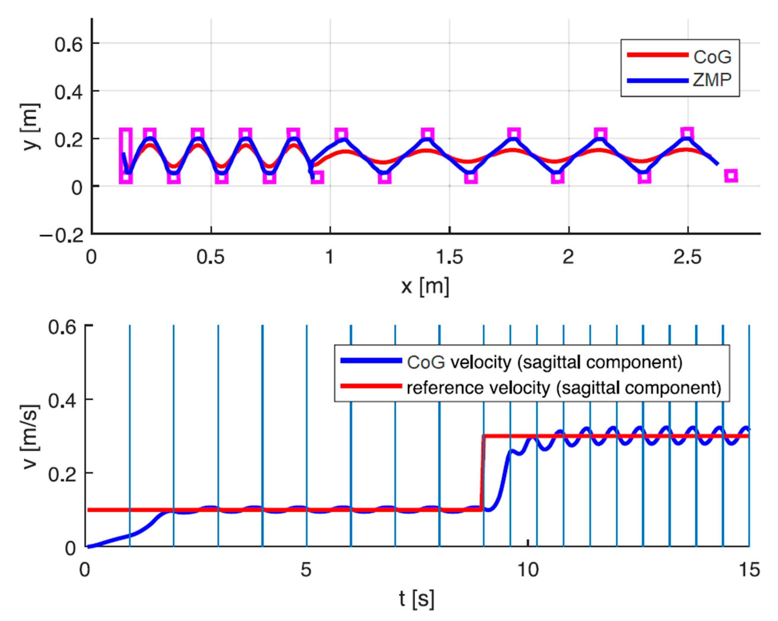 Machines 10 00463 g005 550