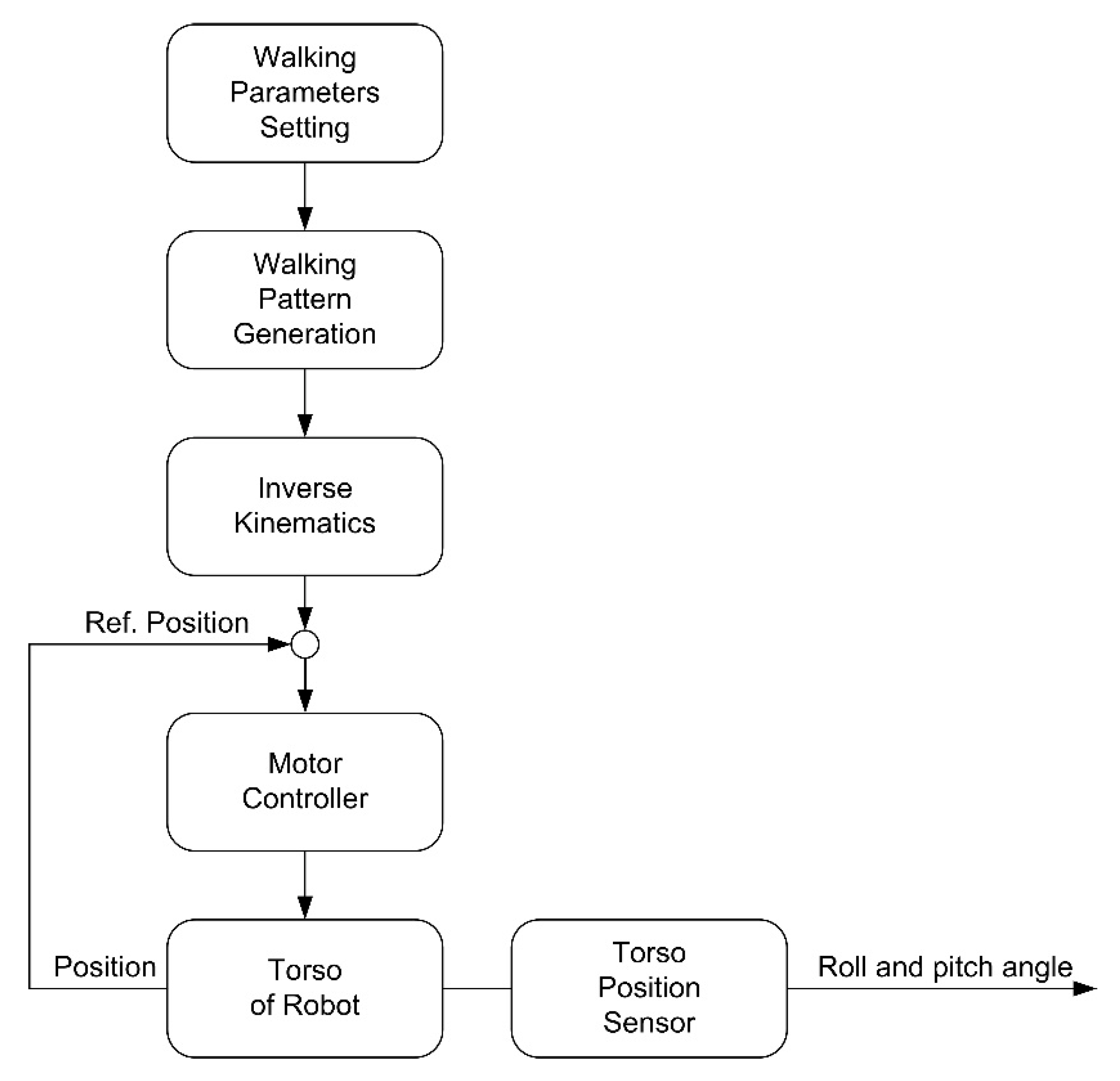 Machines 10 00463 g006 550