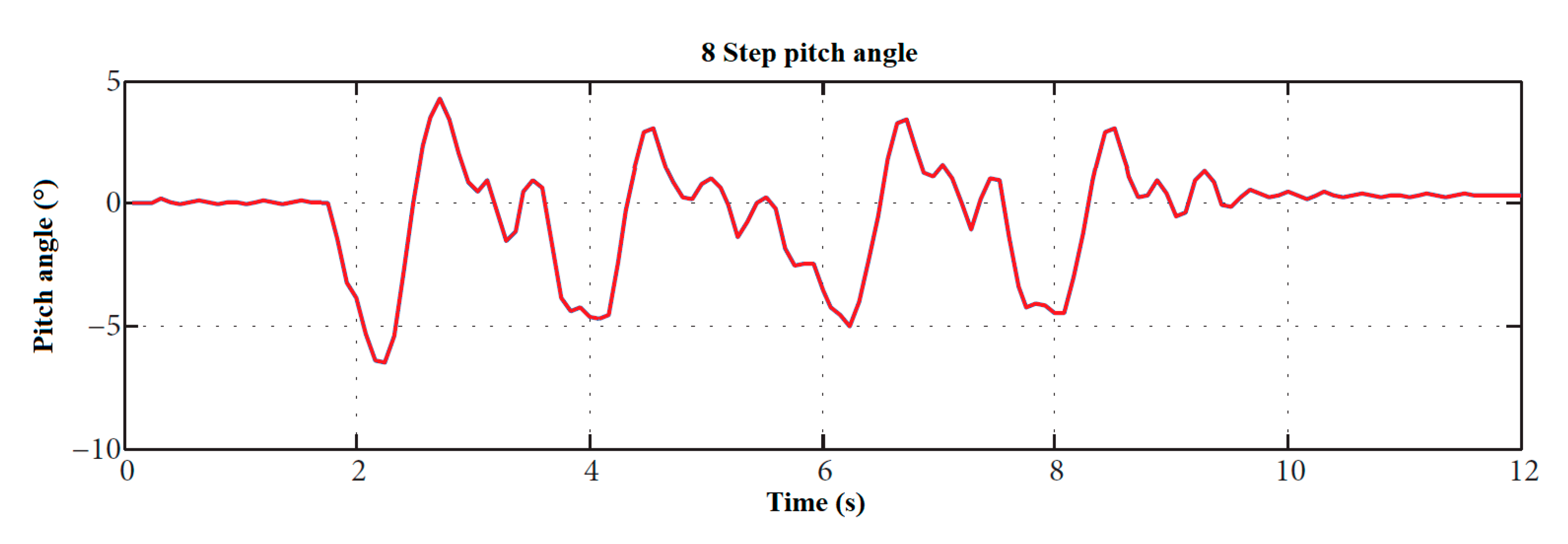 Machines 10 00463 g007b 550