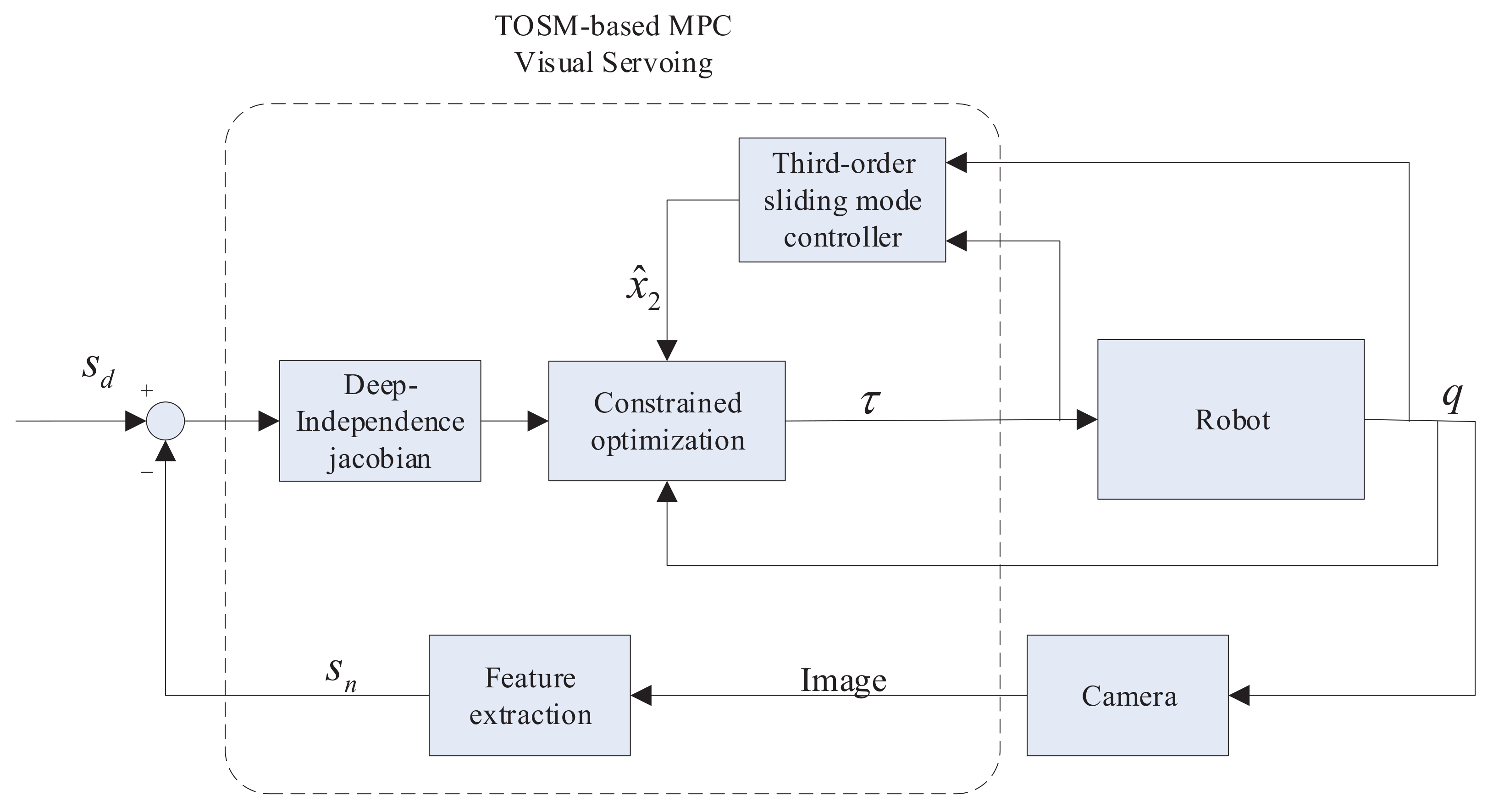 Machines 10 00465 g003