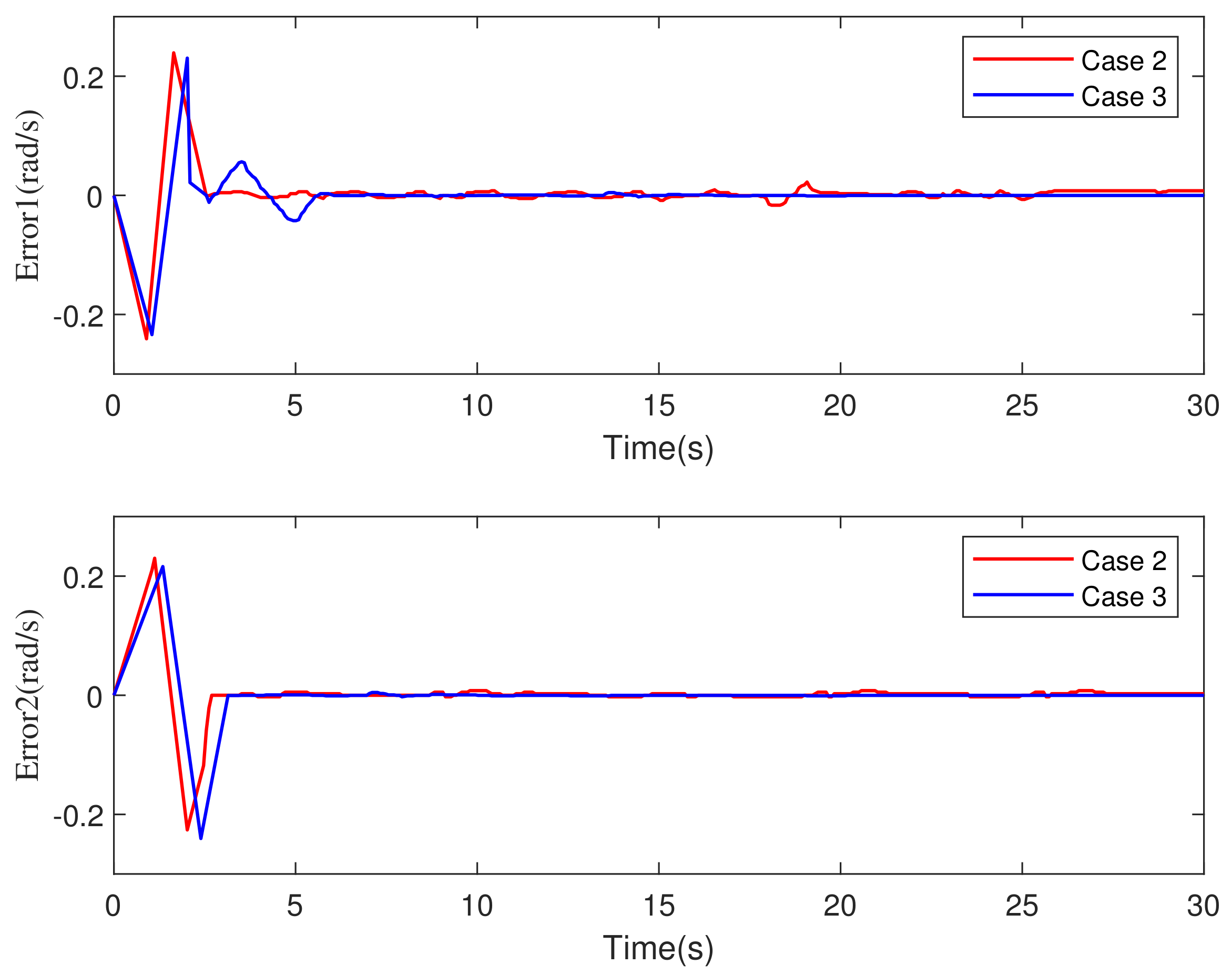 Machines 10 00465 g007