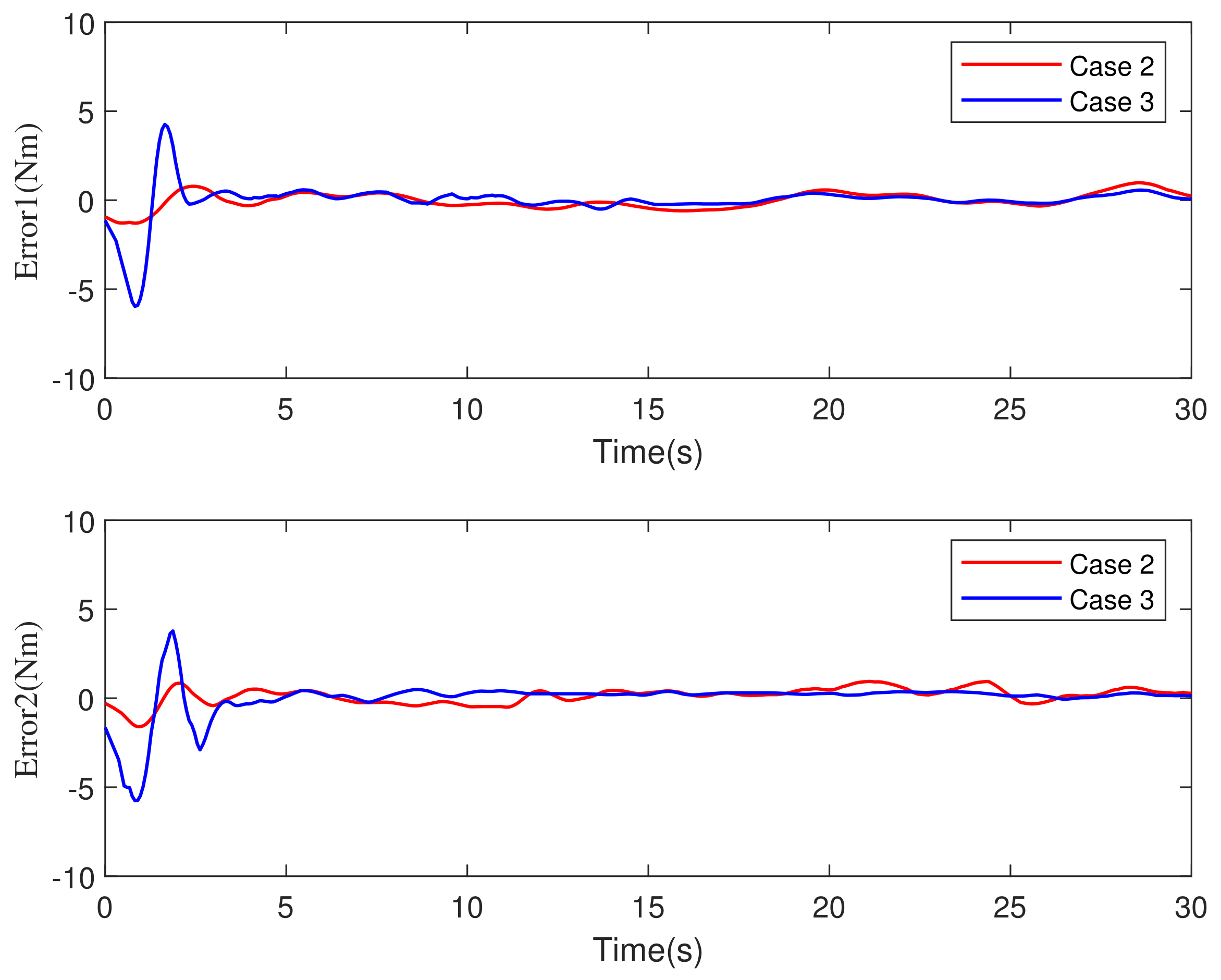 Machines 10 00465 g008