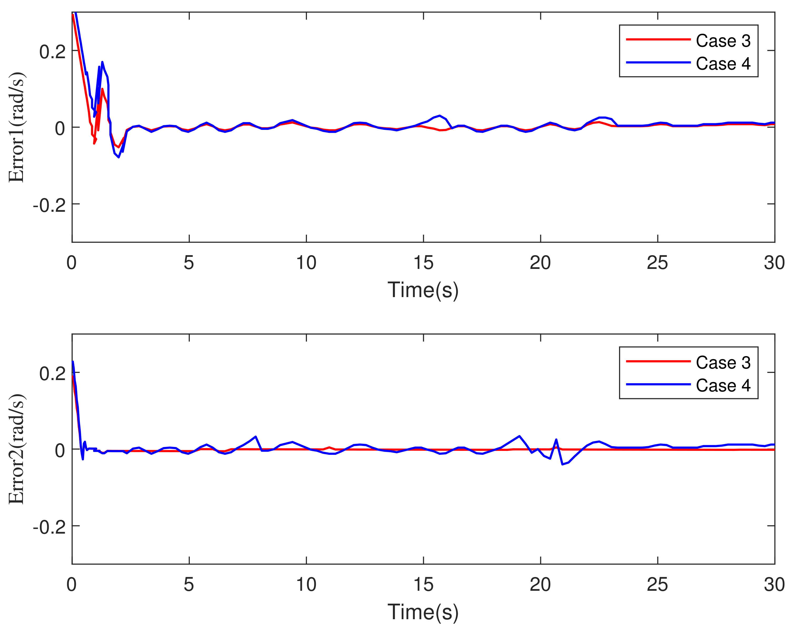 Machines 10 00465 g012