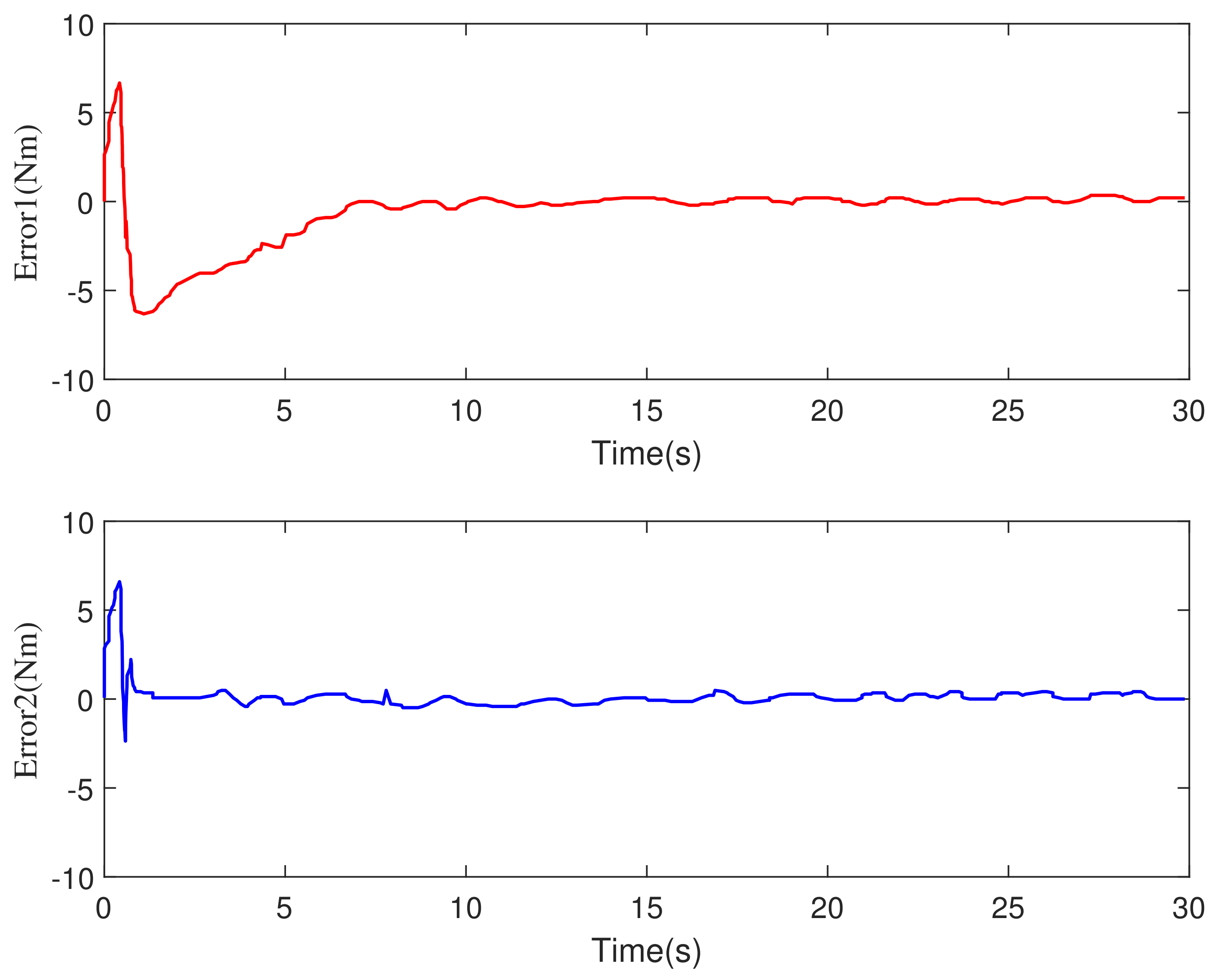 Machines 10 00465 g013