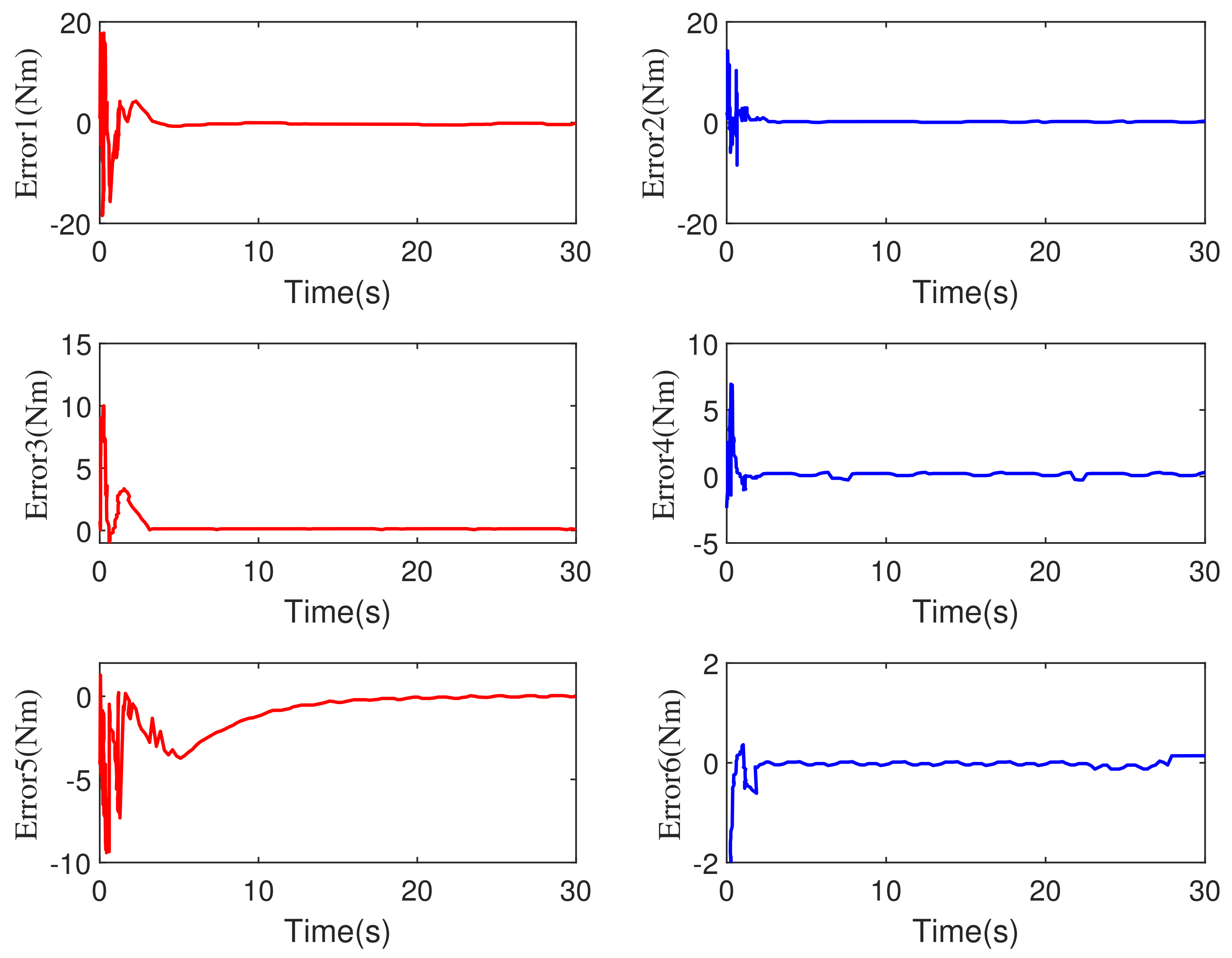 Machines 10 00465 g018
