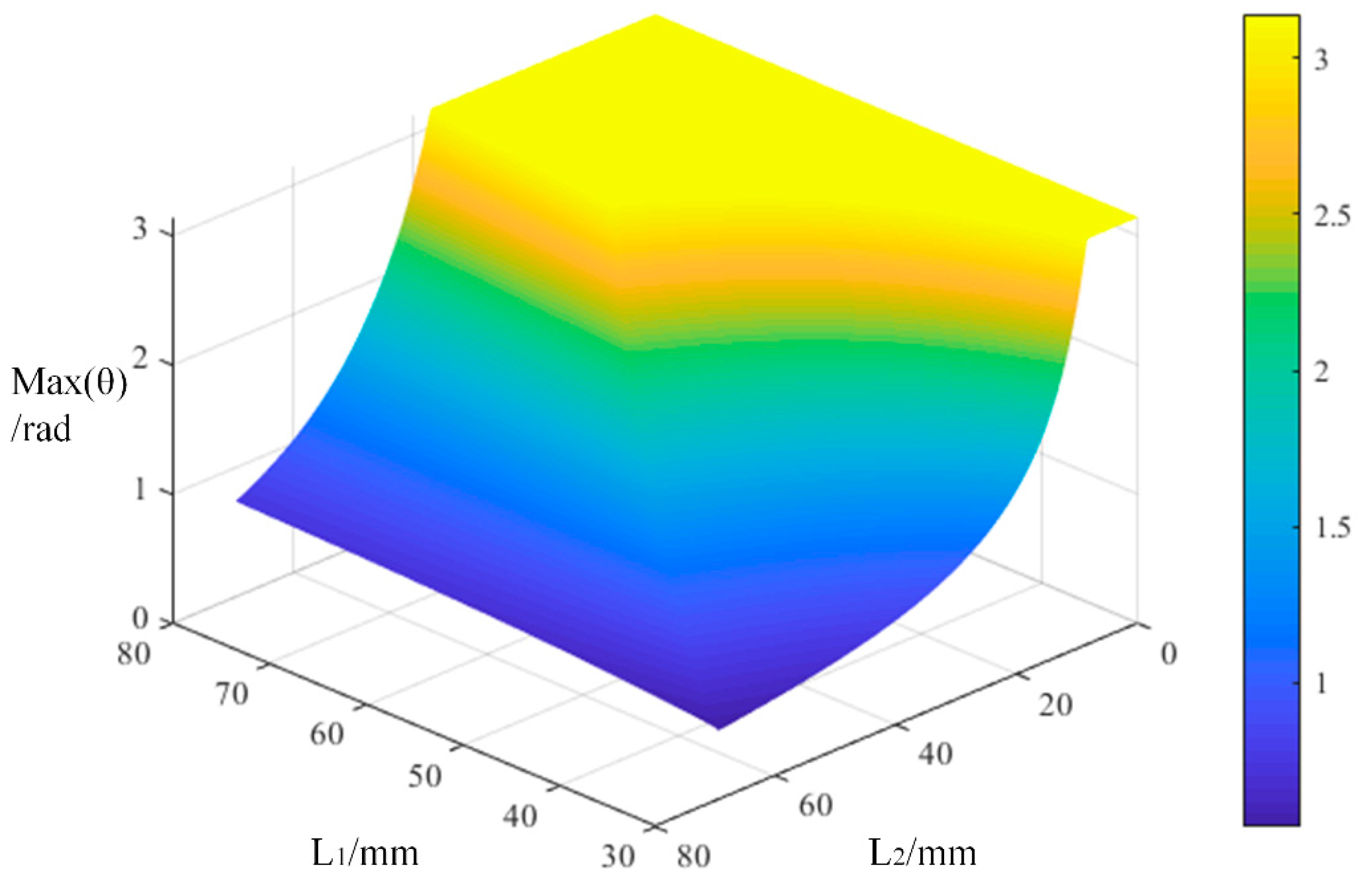Machines 10 00468 g009