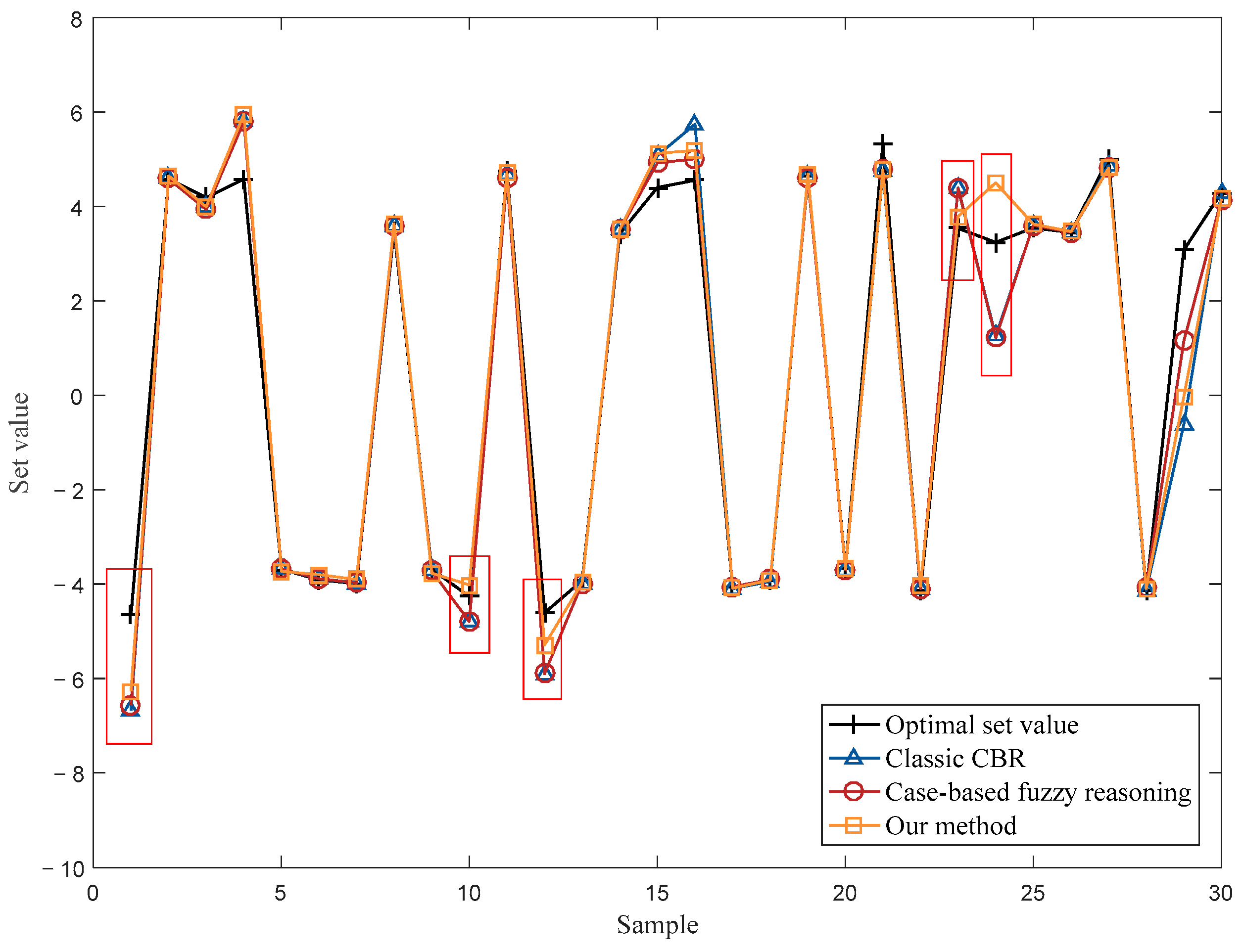 Machines 10 00471 g005 550