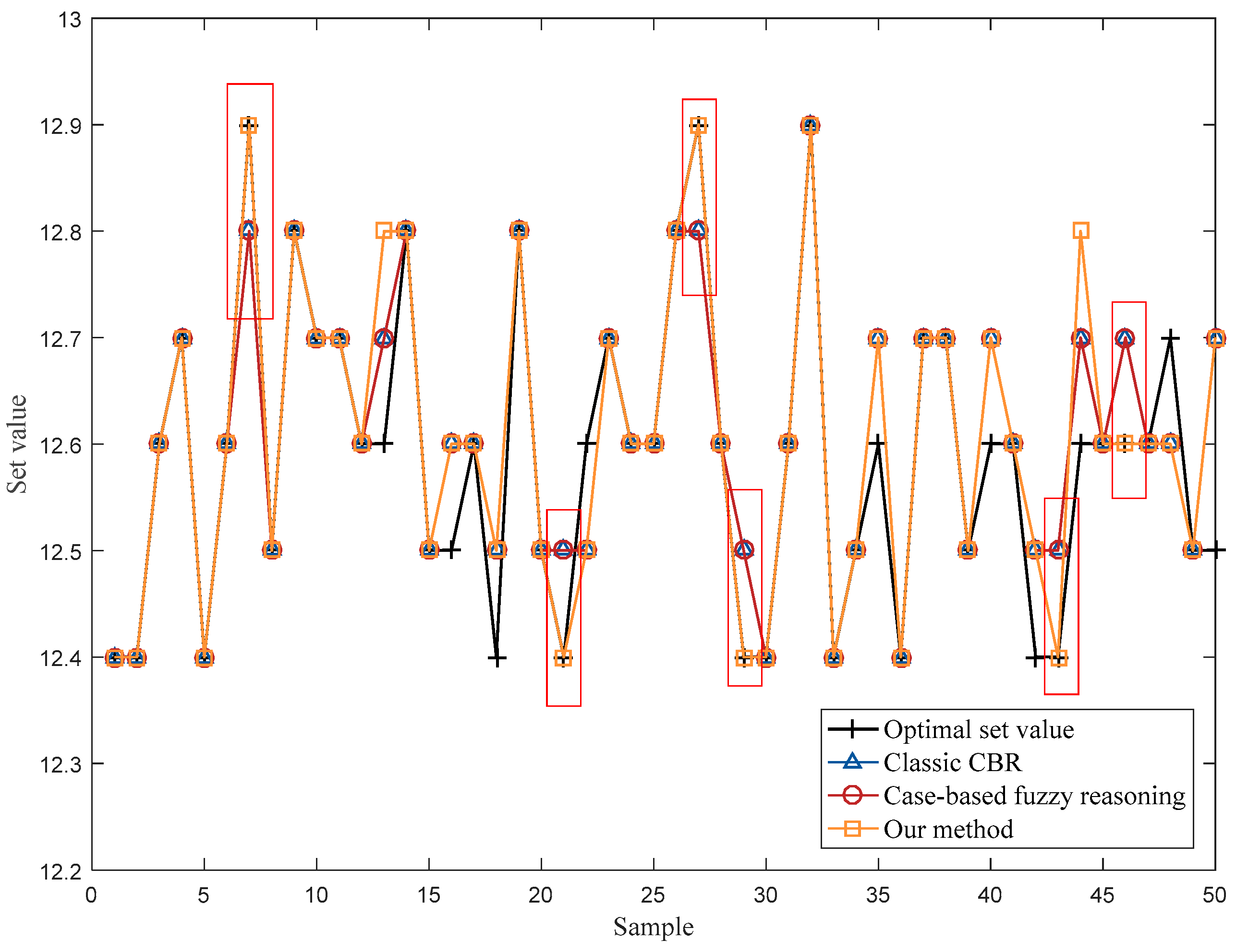 Machines 10 00471 g006 550