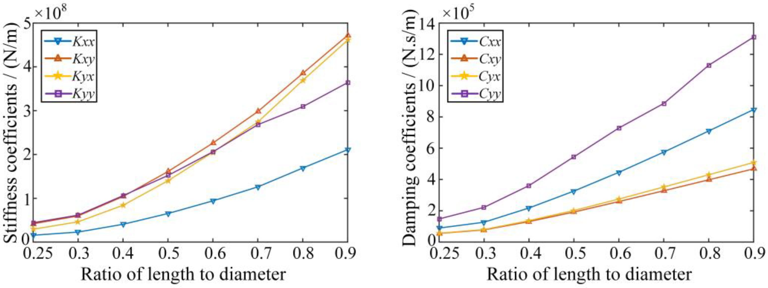 Machines 10 00473 g008 Machines 10 00473 g008