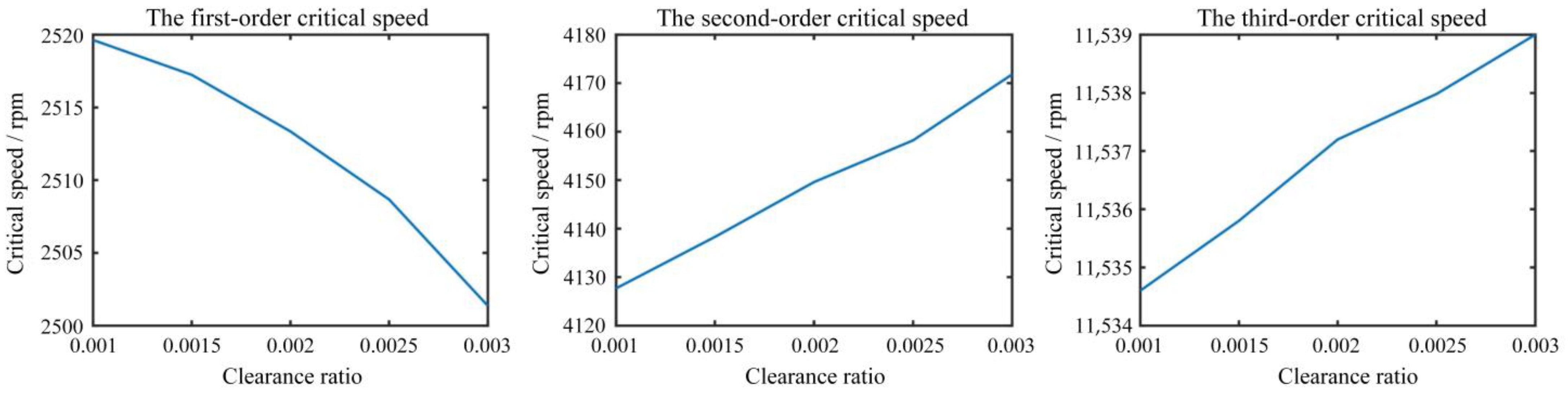 Machines 10 00473 g012 Machines 10 00473 g012