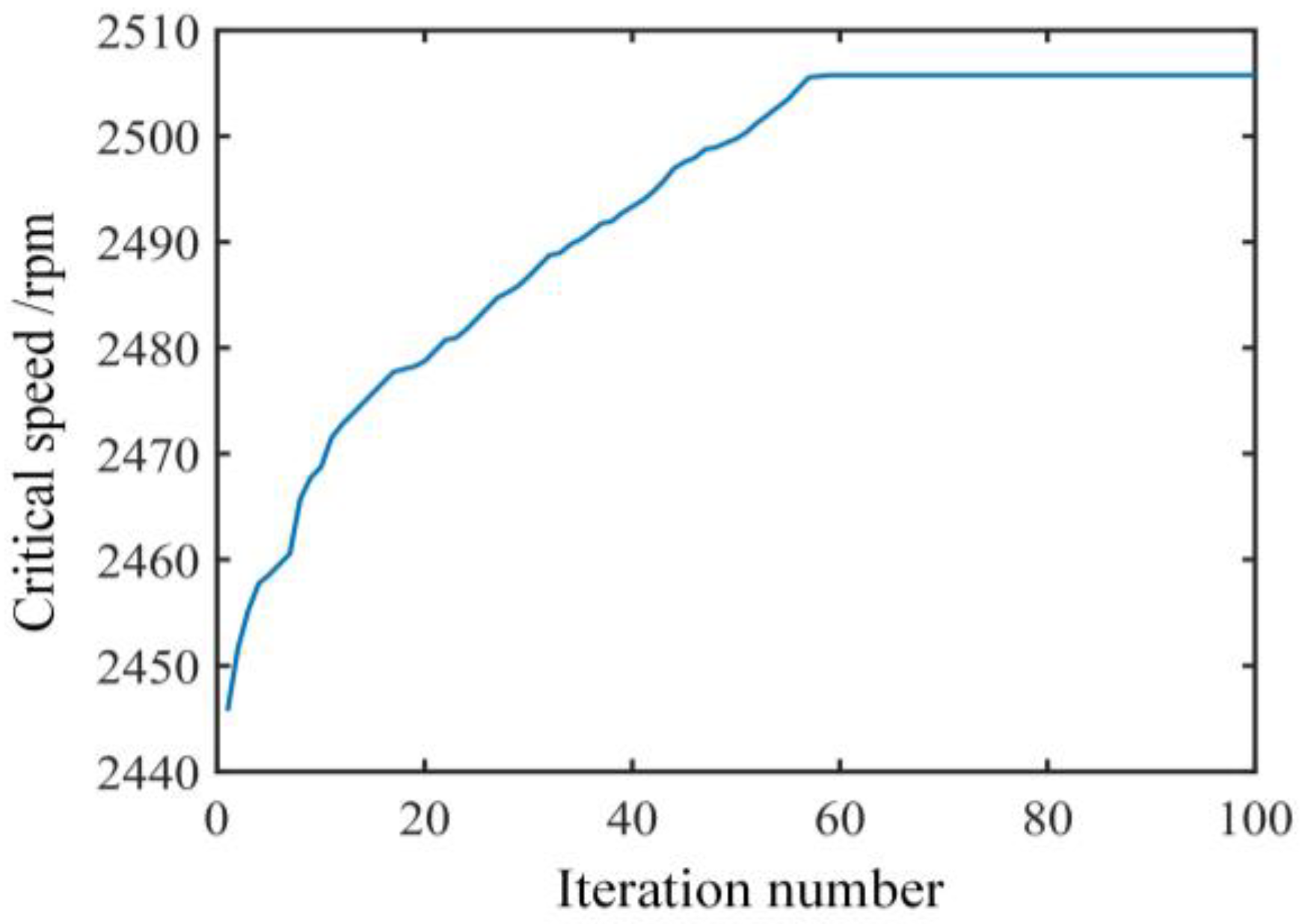 Machines 10 00473 g015 Machines 10 00473 g015