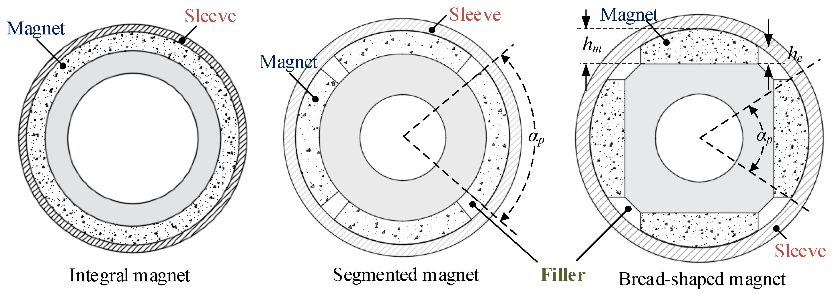 Machines 10 00475 g002 550