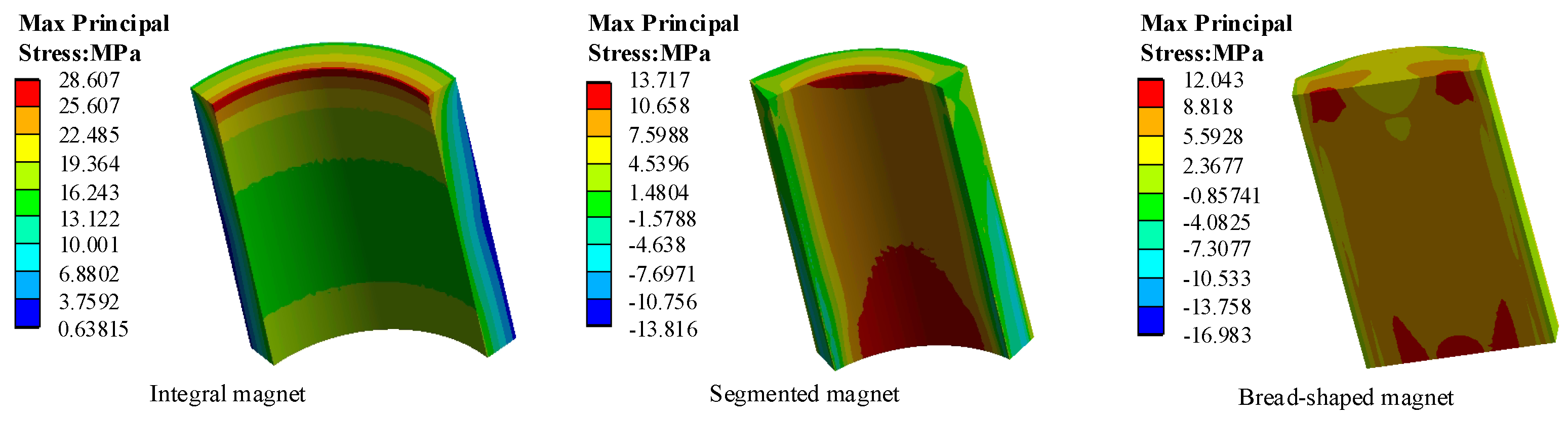 Machines 10 00475 g004 550
