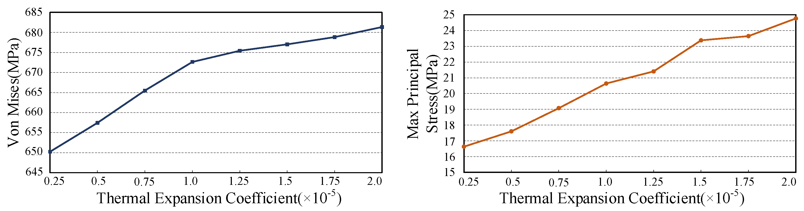 Machines 10 00475 g005 550