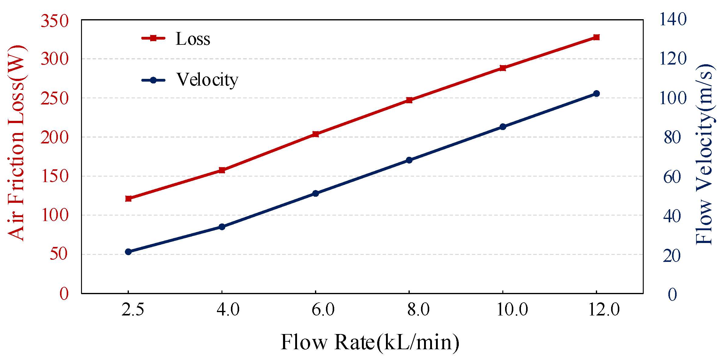 Machines 10 00475 g007 550