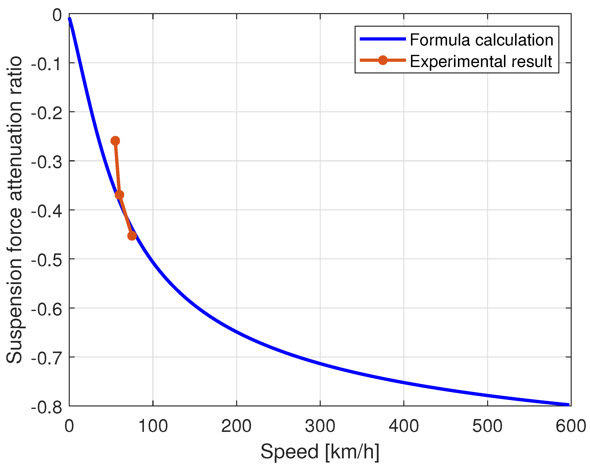Machines 10 00476 g009 550