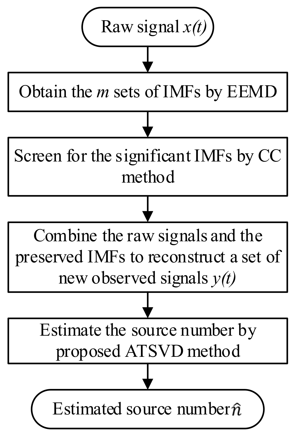 Machines 10 00477 g001 550
