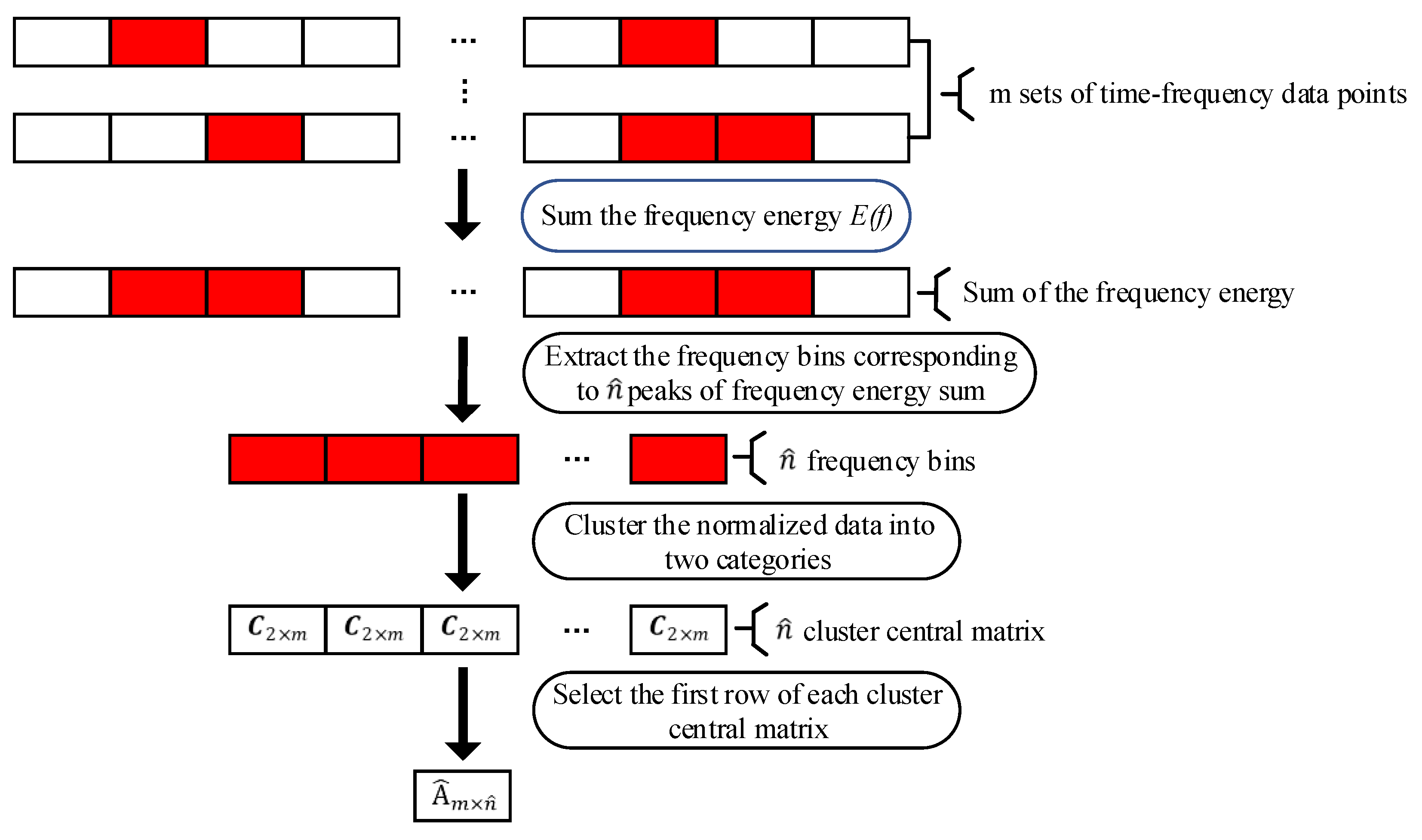 Machines 10 00477 g002 550