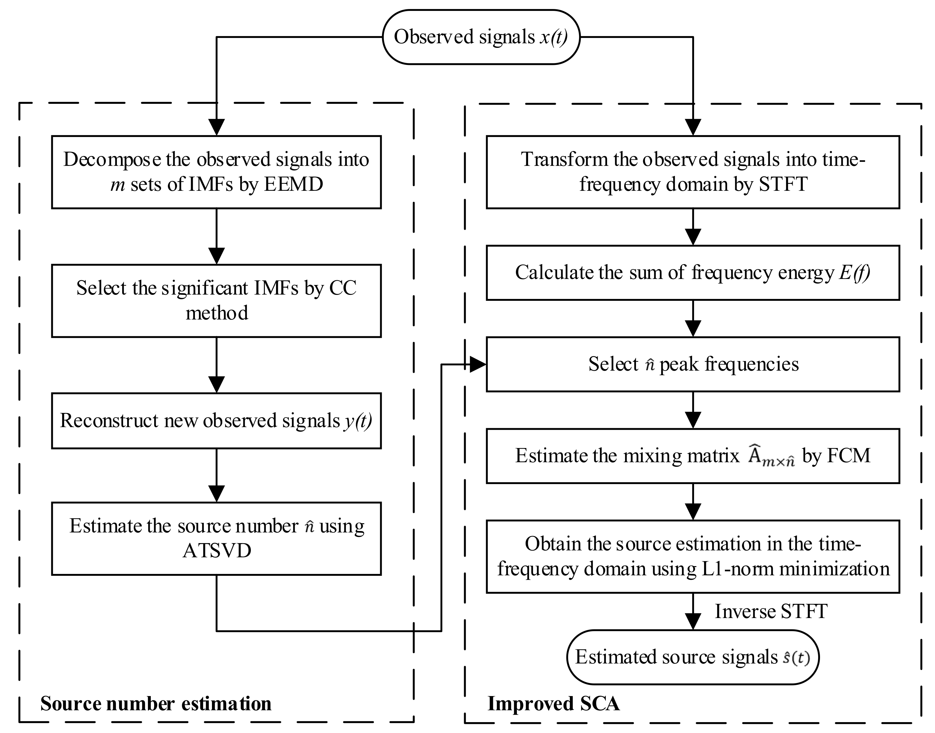 Machines 10 00477 g003 550