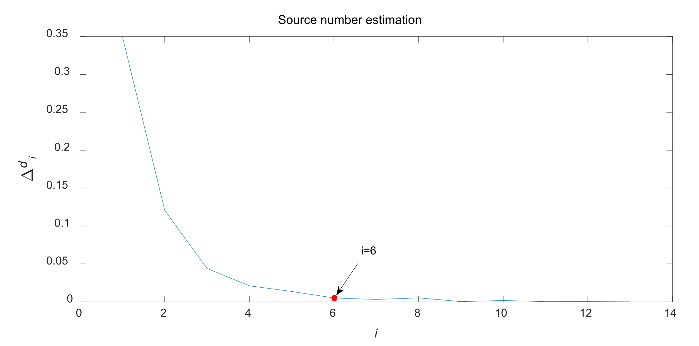 Machines 10 00477 g006 550