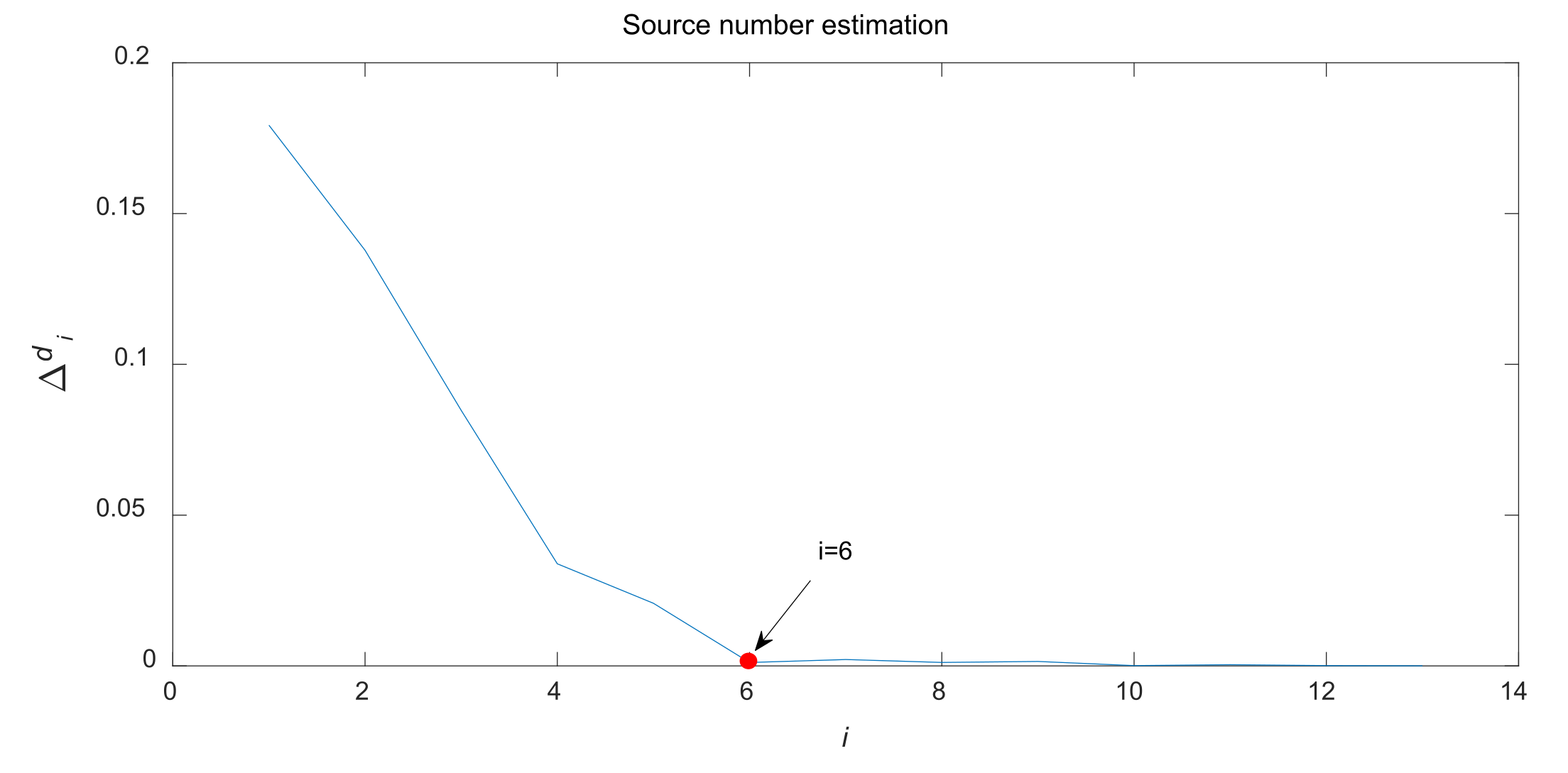Machines 10 00477 g009 550