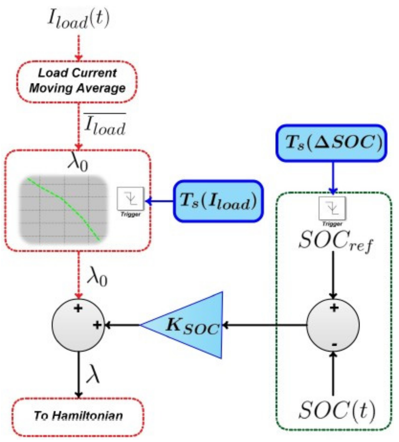 Machines 10 00478 g006