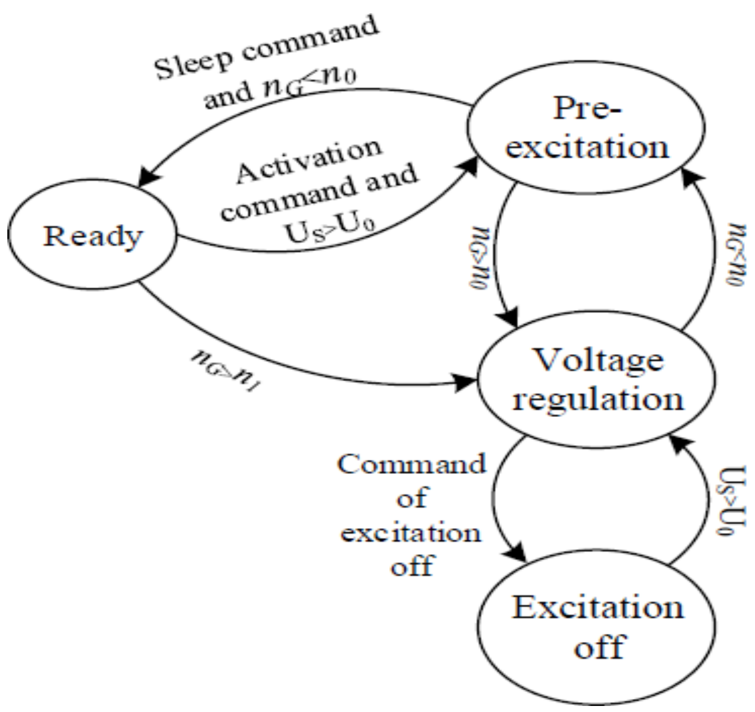 Machines 10 00478 g007