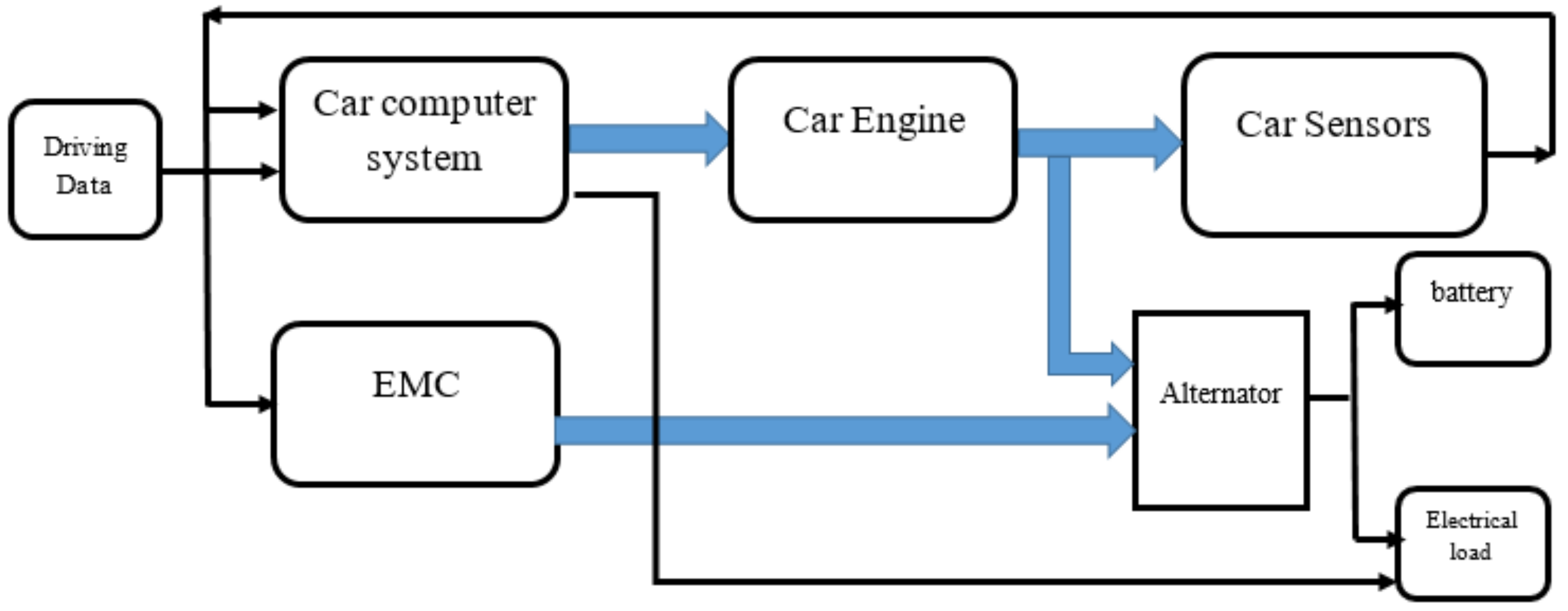 Machines 10 00478 g012