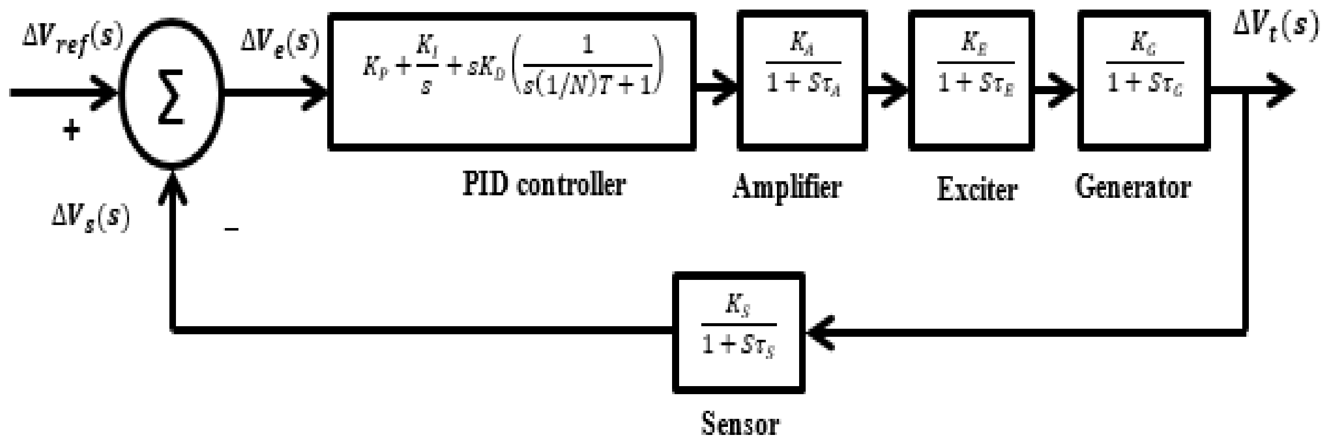 Machines 10 00478 g014