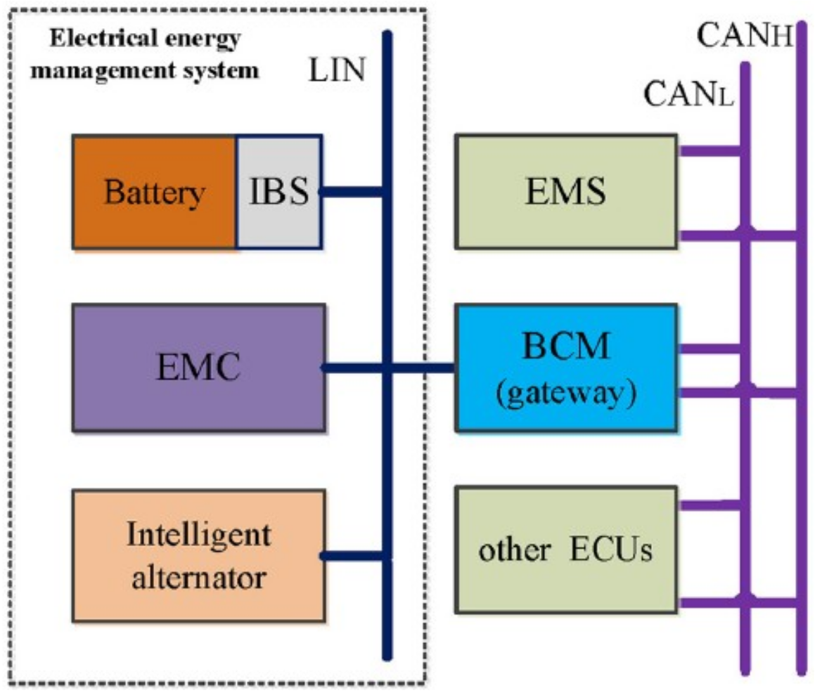 Machines 10 00478 g016