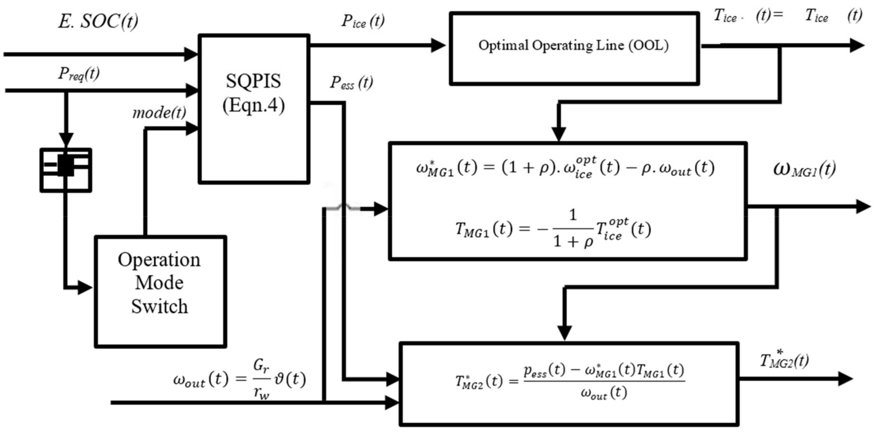 Machines 10 00478 g019