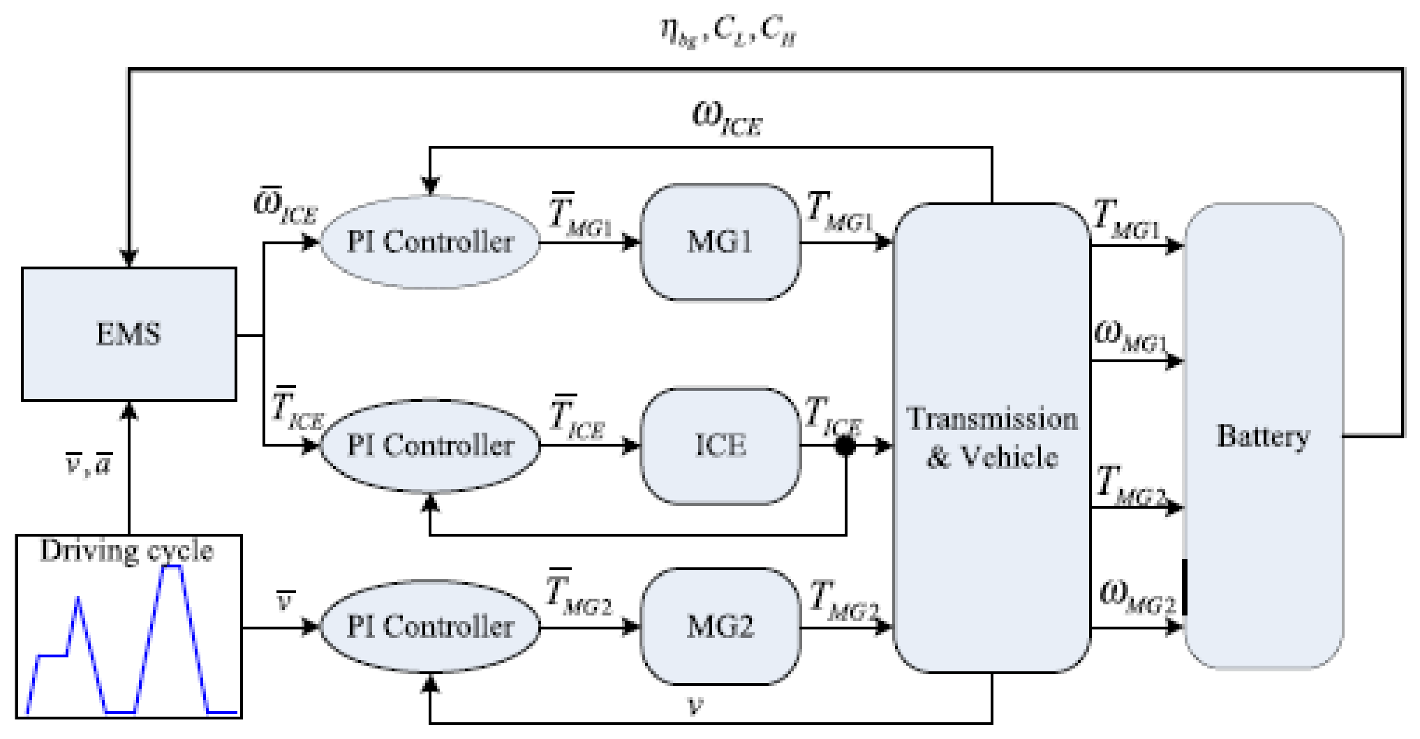 Machines 10 00478 g021