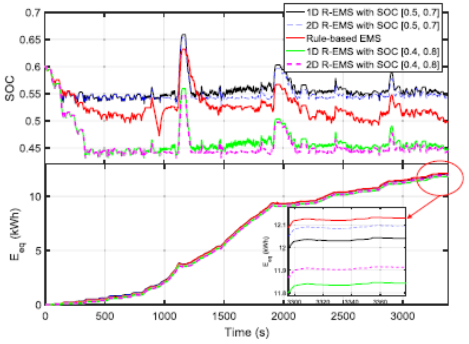 Machines 10 00478 g022