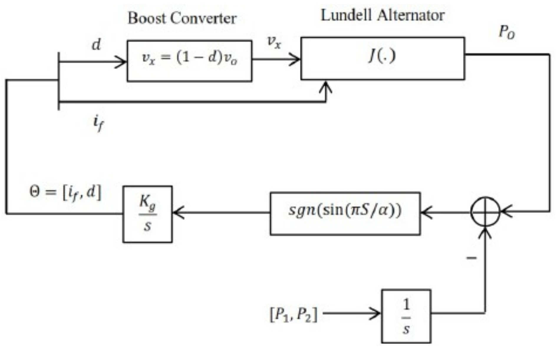 Machines 10 00478 g028