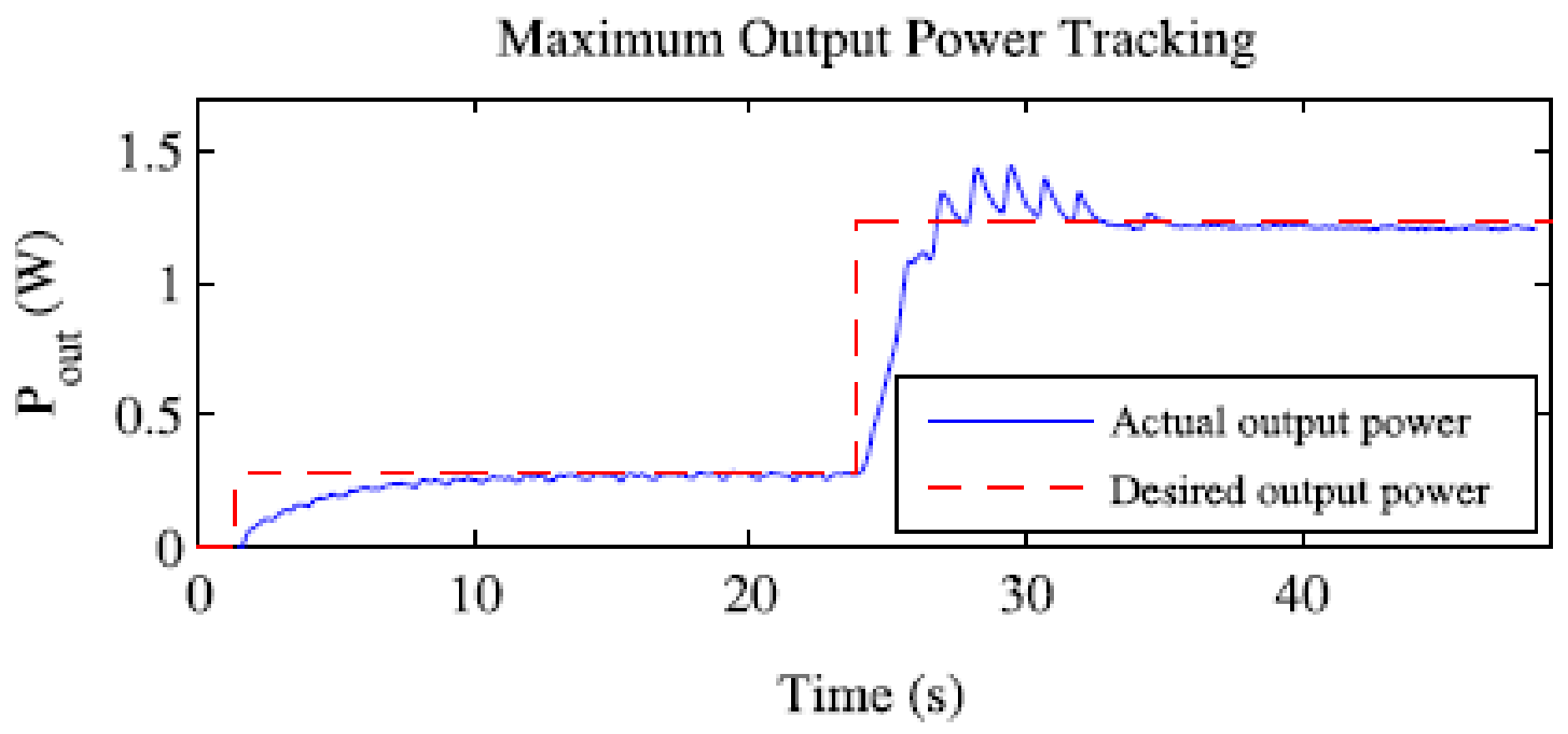 Machines 10 00478 g031
