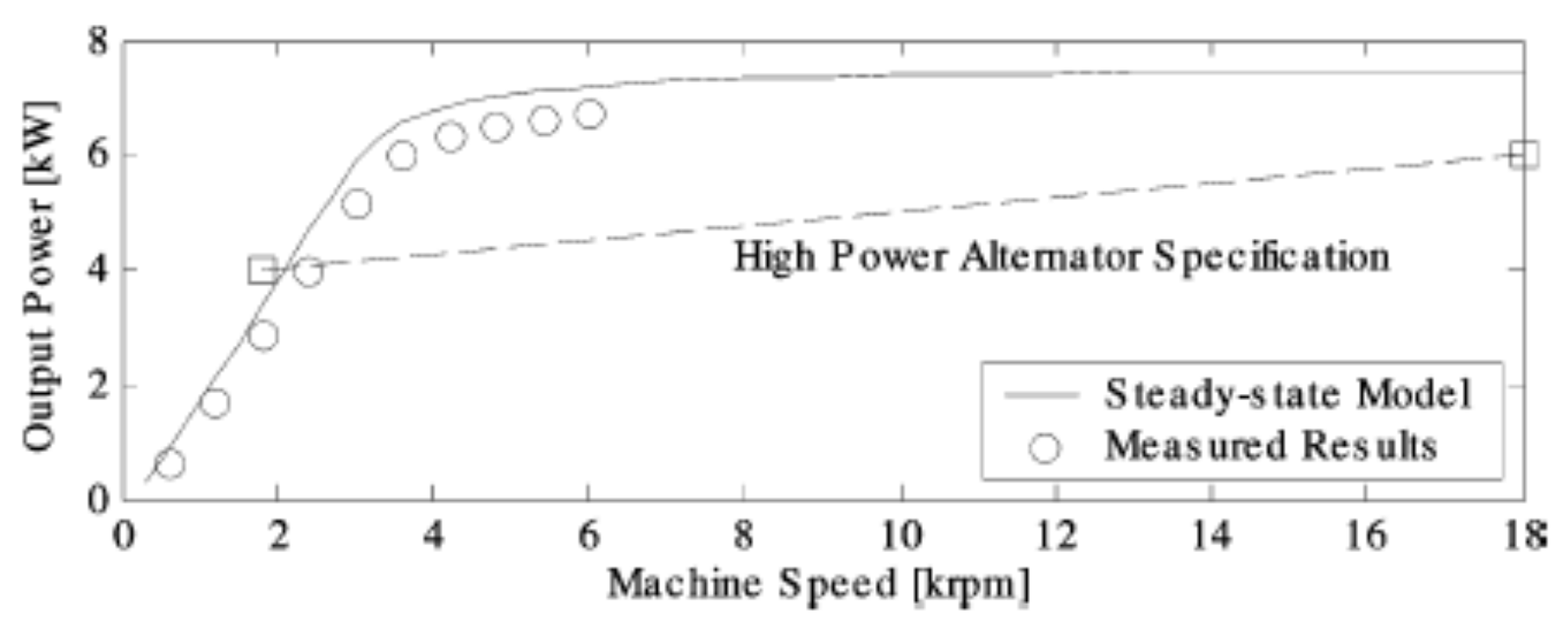 Machines 10 00478 g033