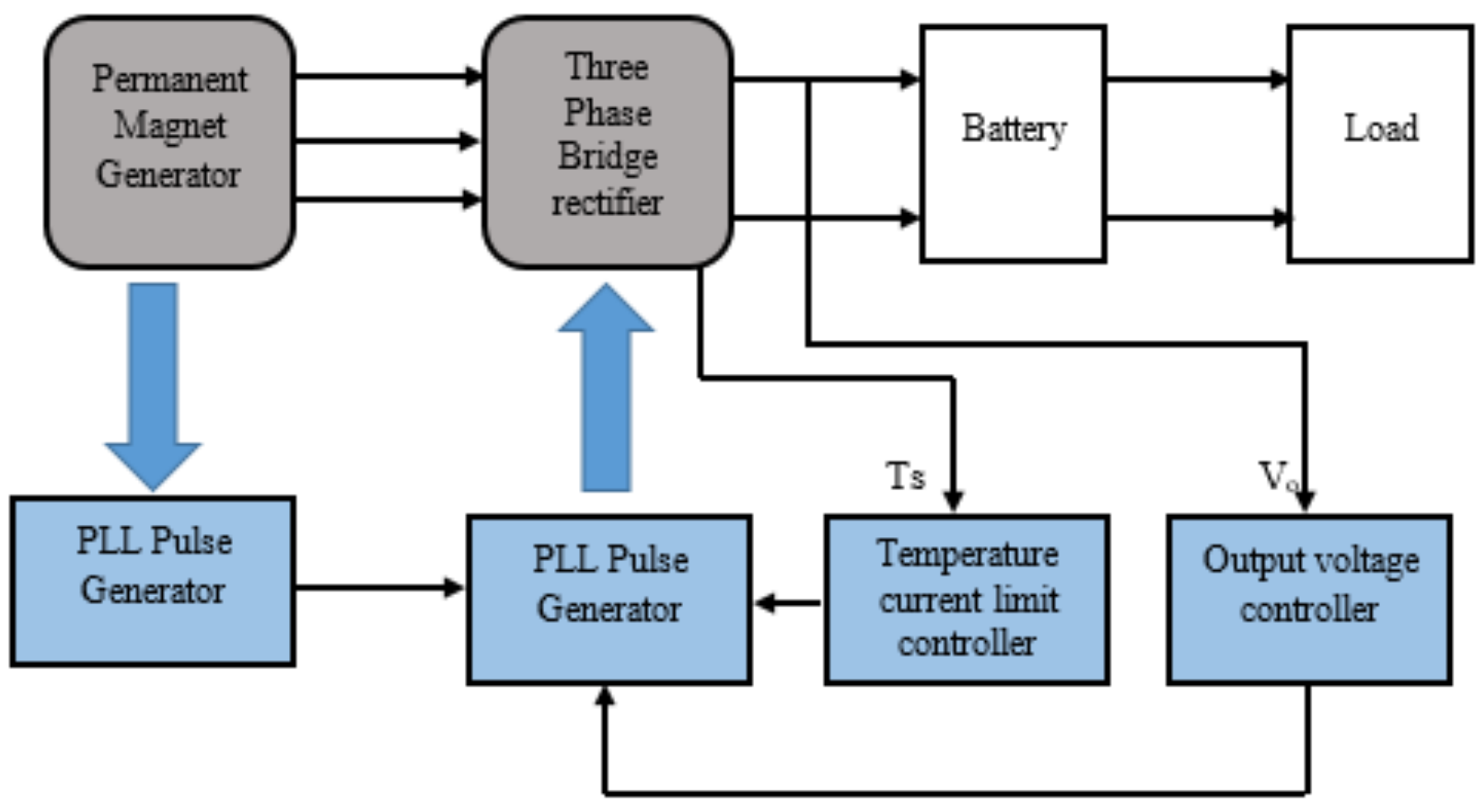 Machines 10 00478 g035