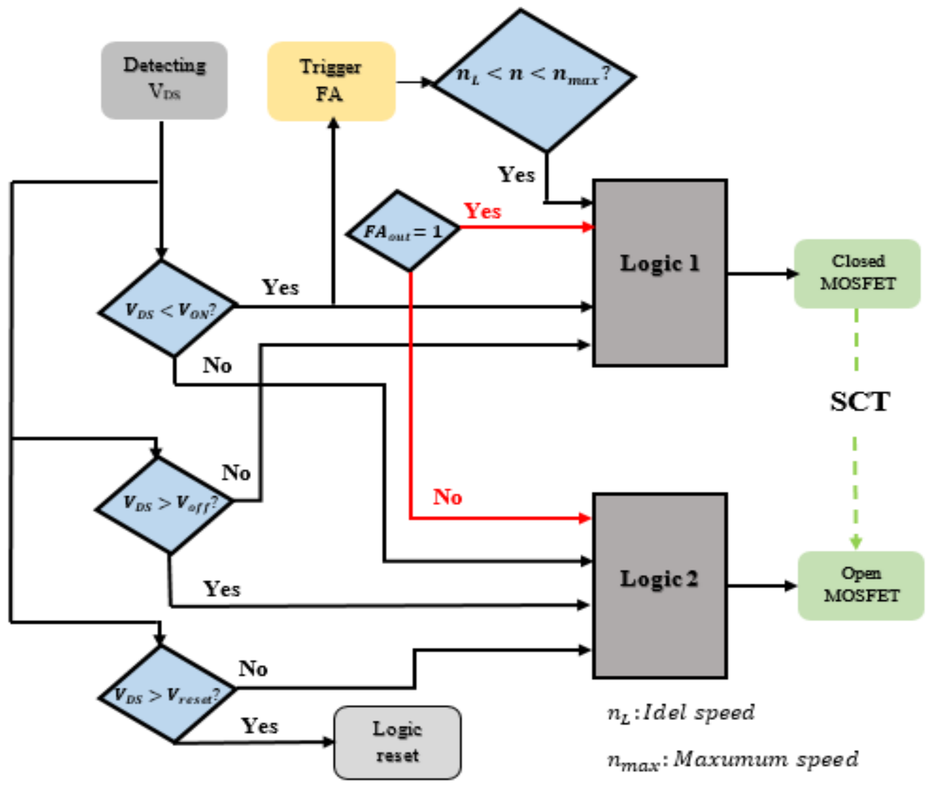 Machines 10 00478 g043