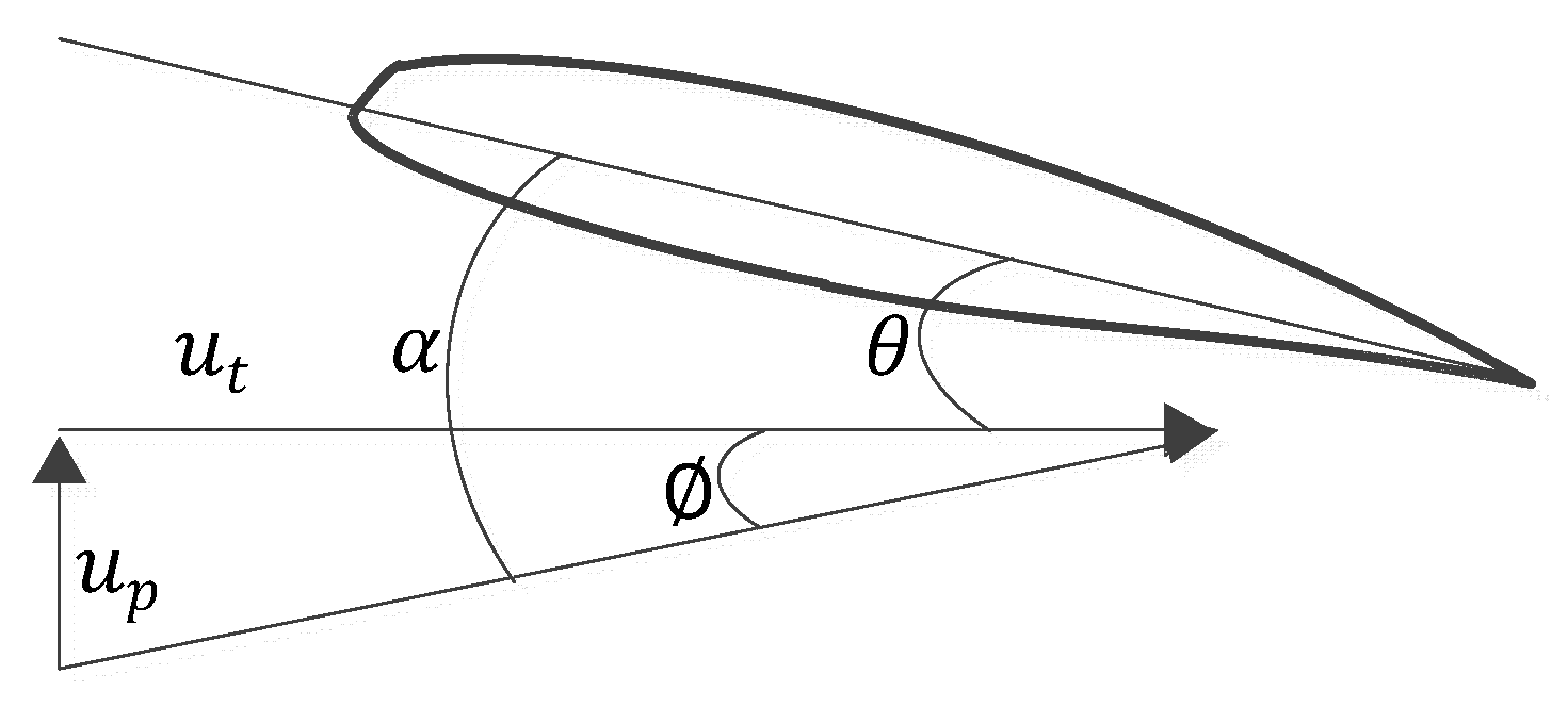 Machines 10 00479 g004 550