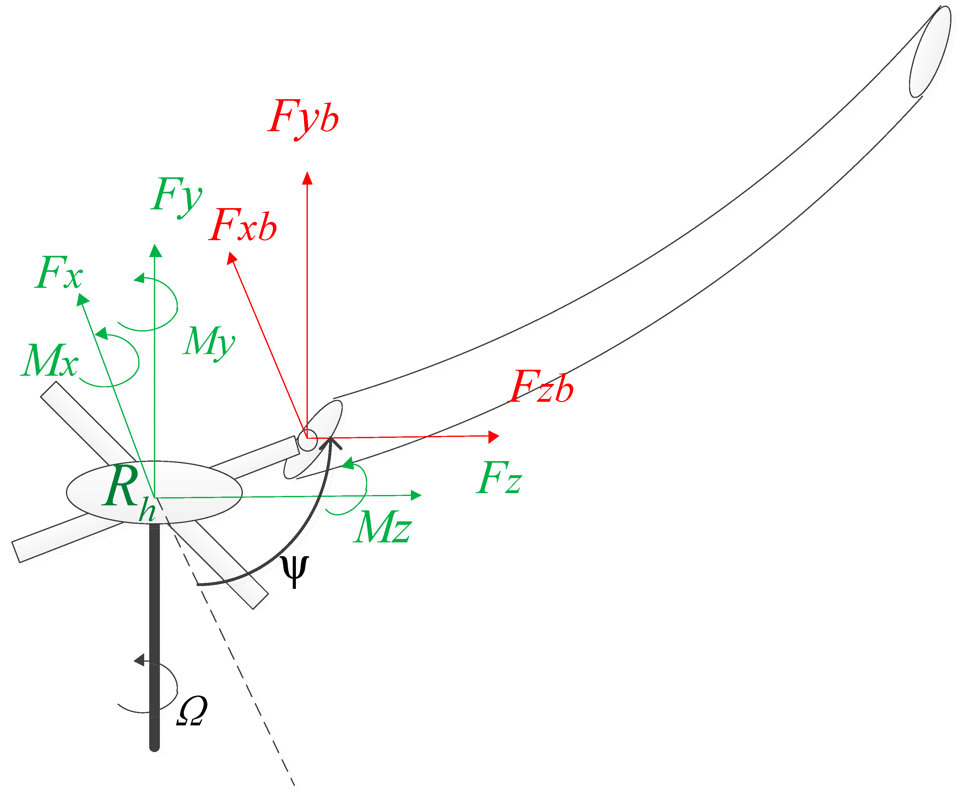 Machines 10 00479 g005 550